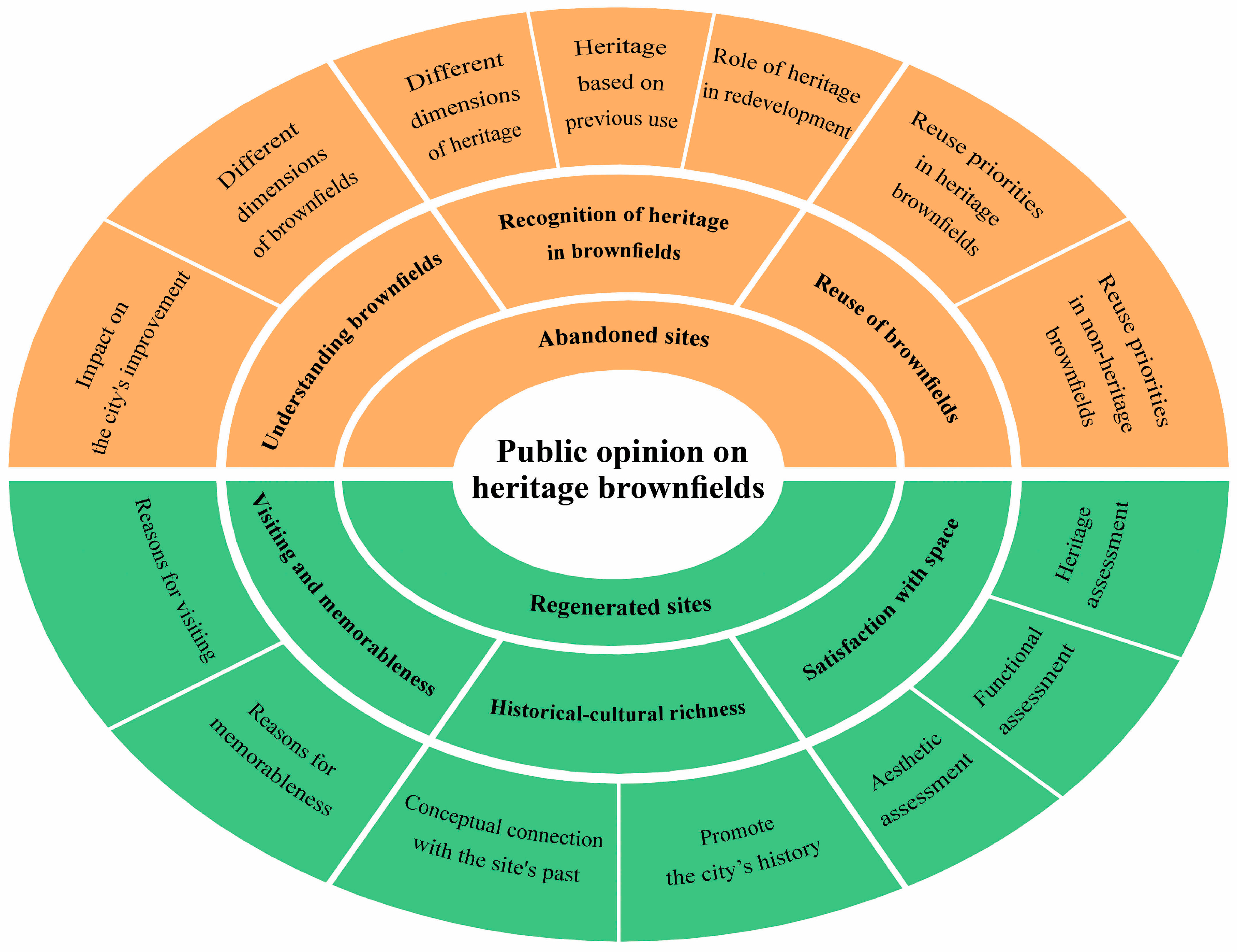 Heritage 06 00235 g001