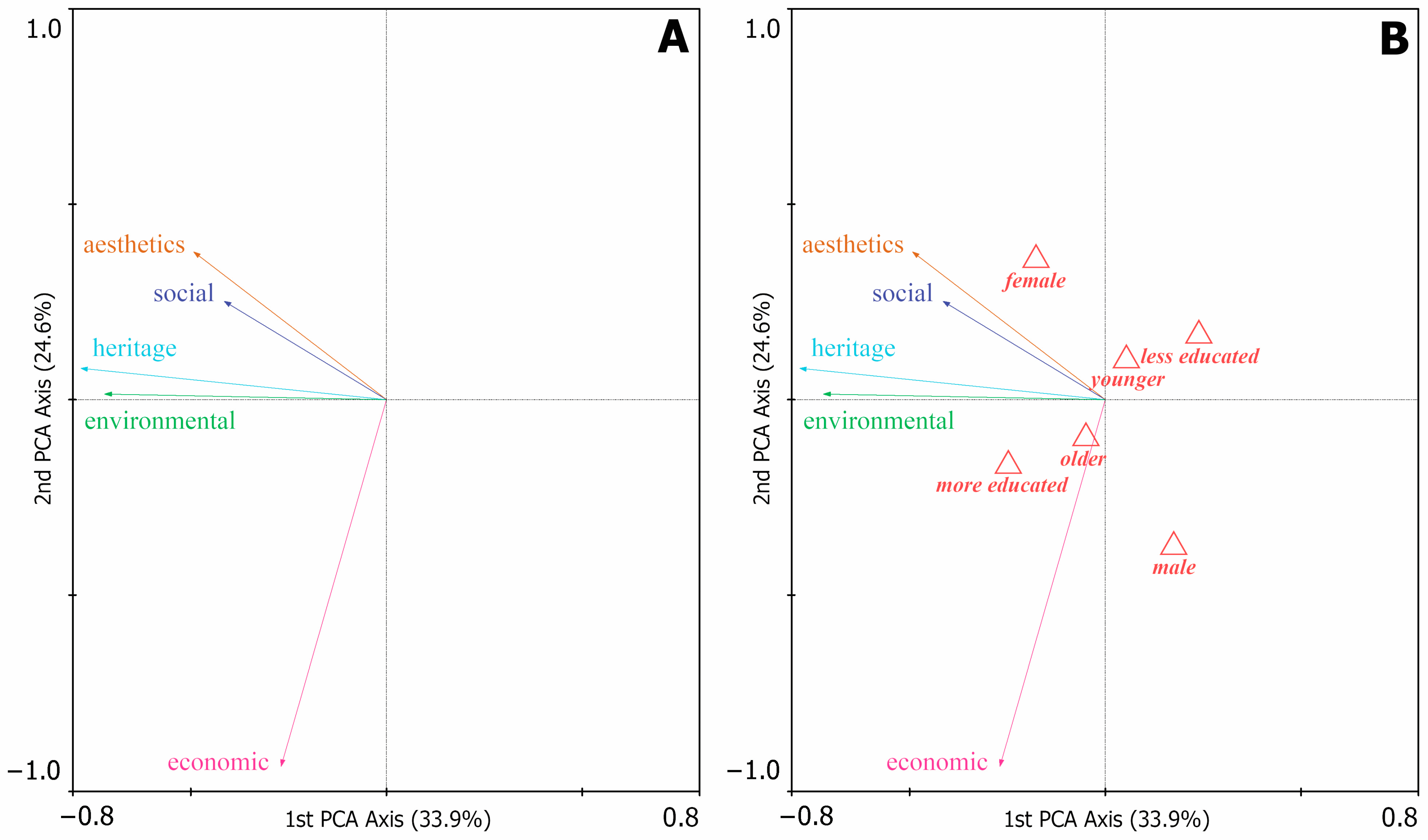 Heritage 06 00235 g005