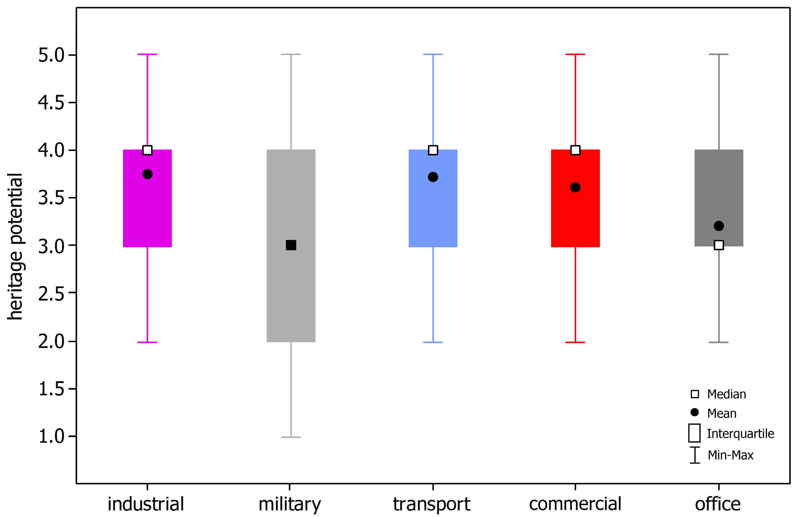 Heritage 06 00235 g006