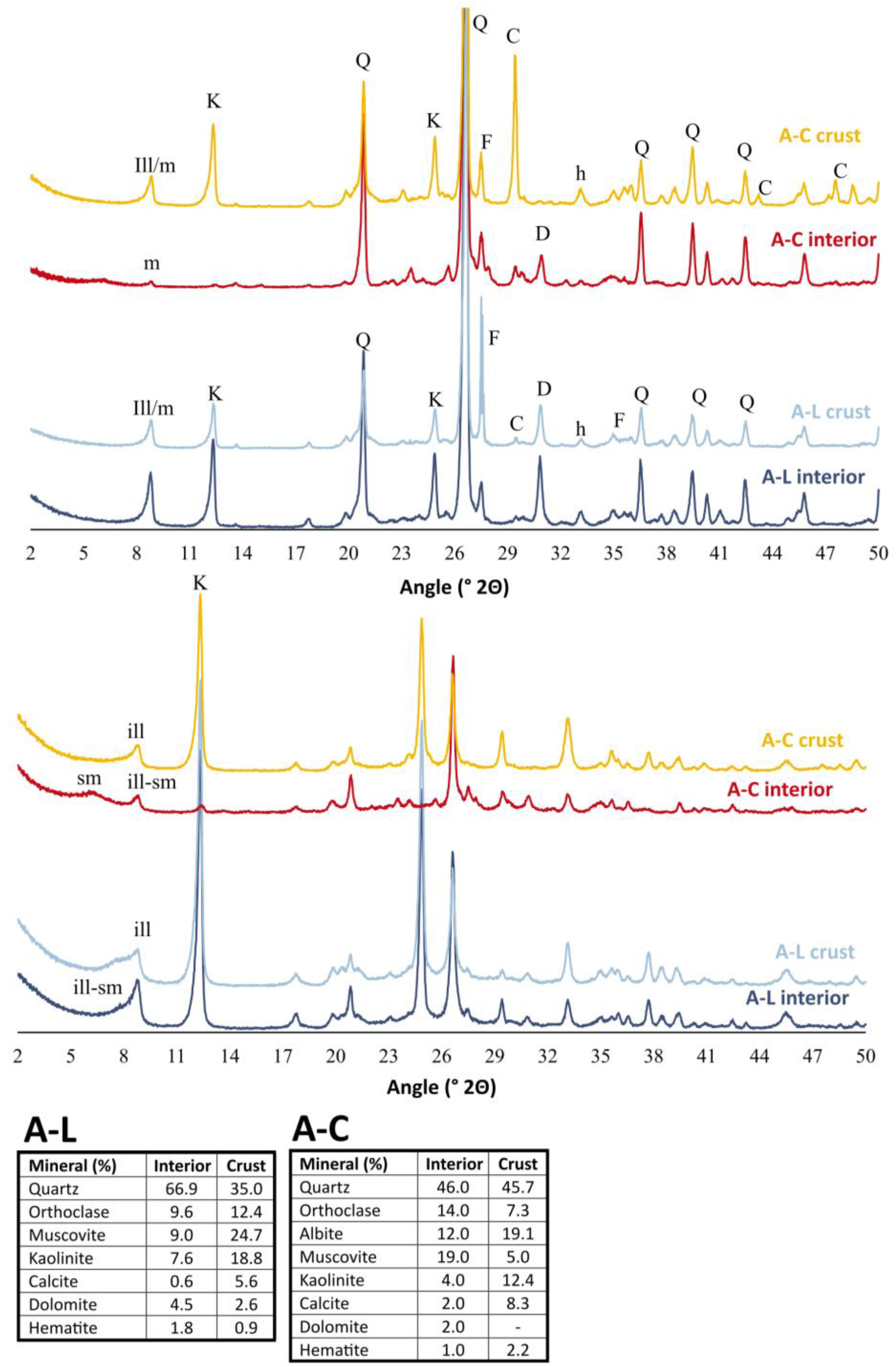 Heritage 06 00259 g007