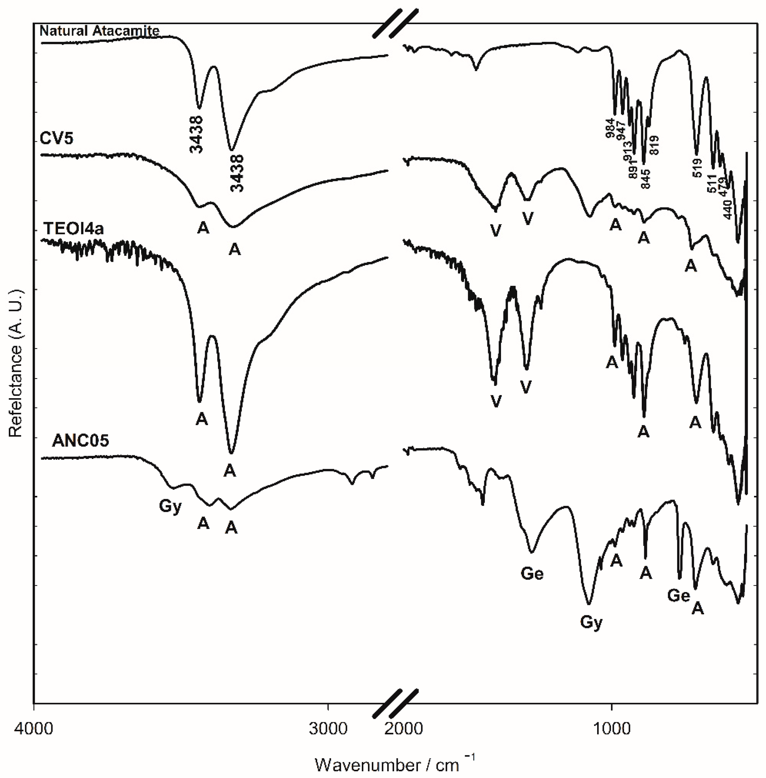 Heritage 06 00272 g004