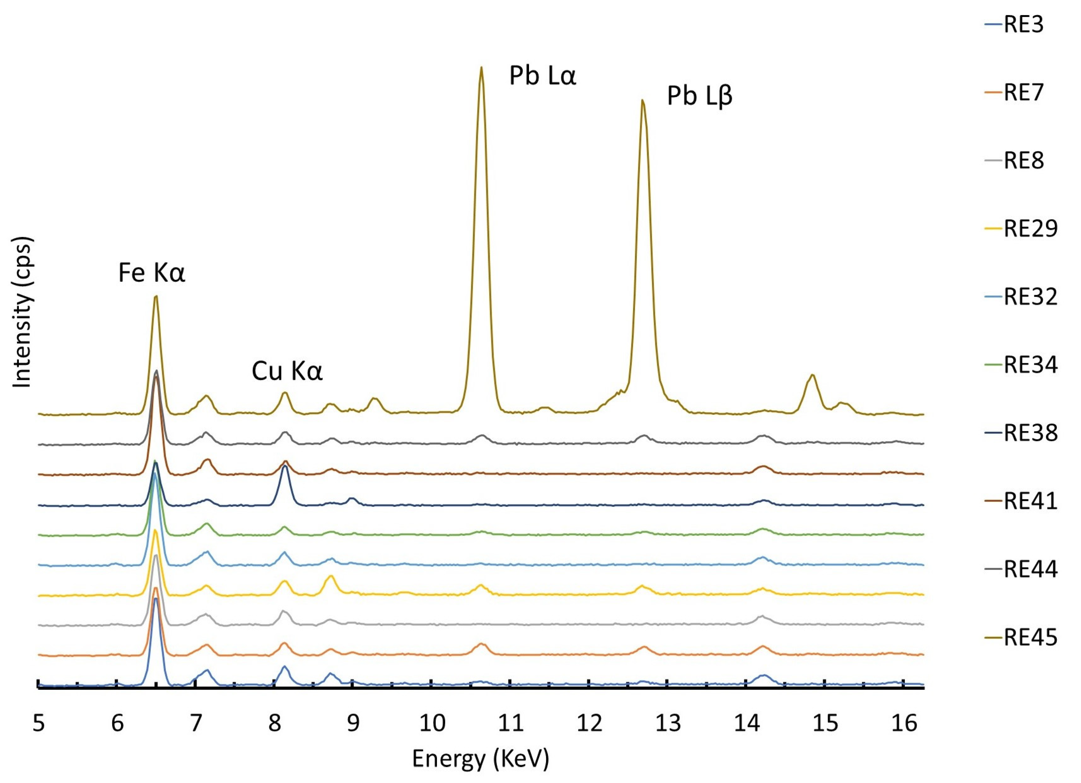 Heritage 06 00294 g005