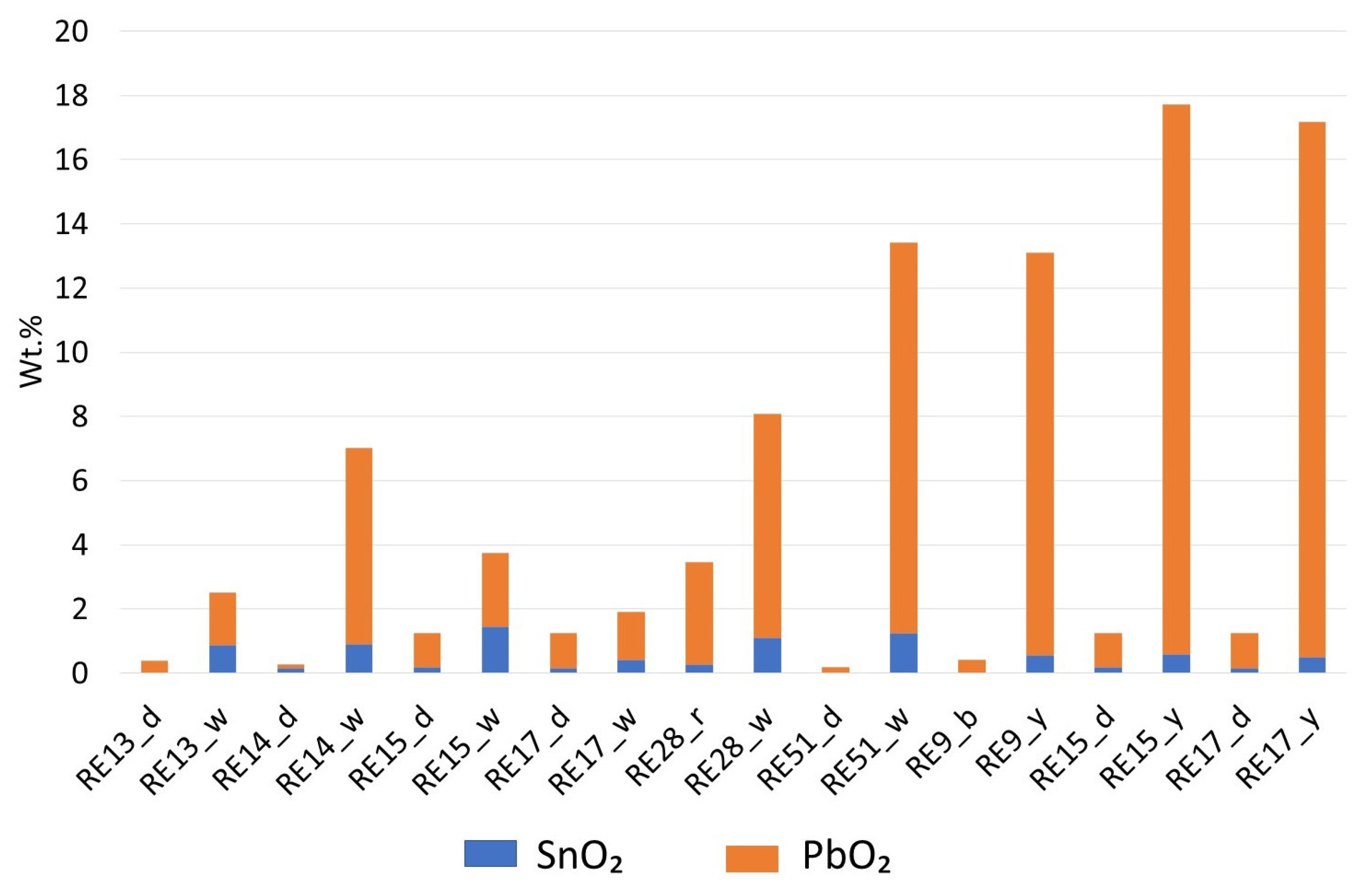 Heritage 06 00294 g008