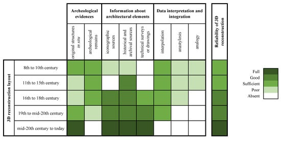 Heritage 06 00304 g0a1