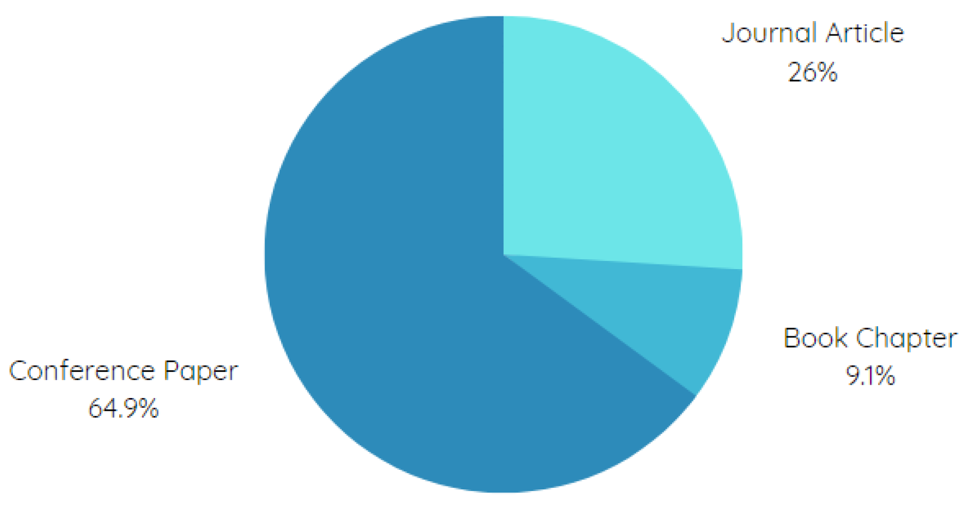 Heritage 06 00312 g001