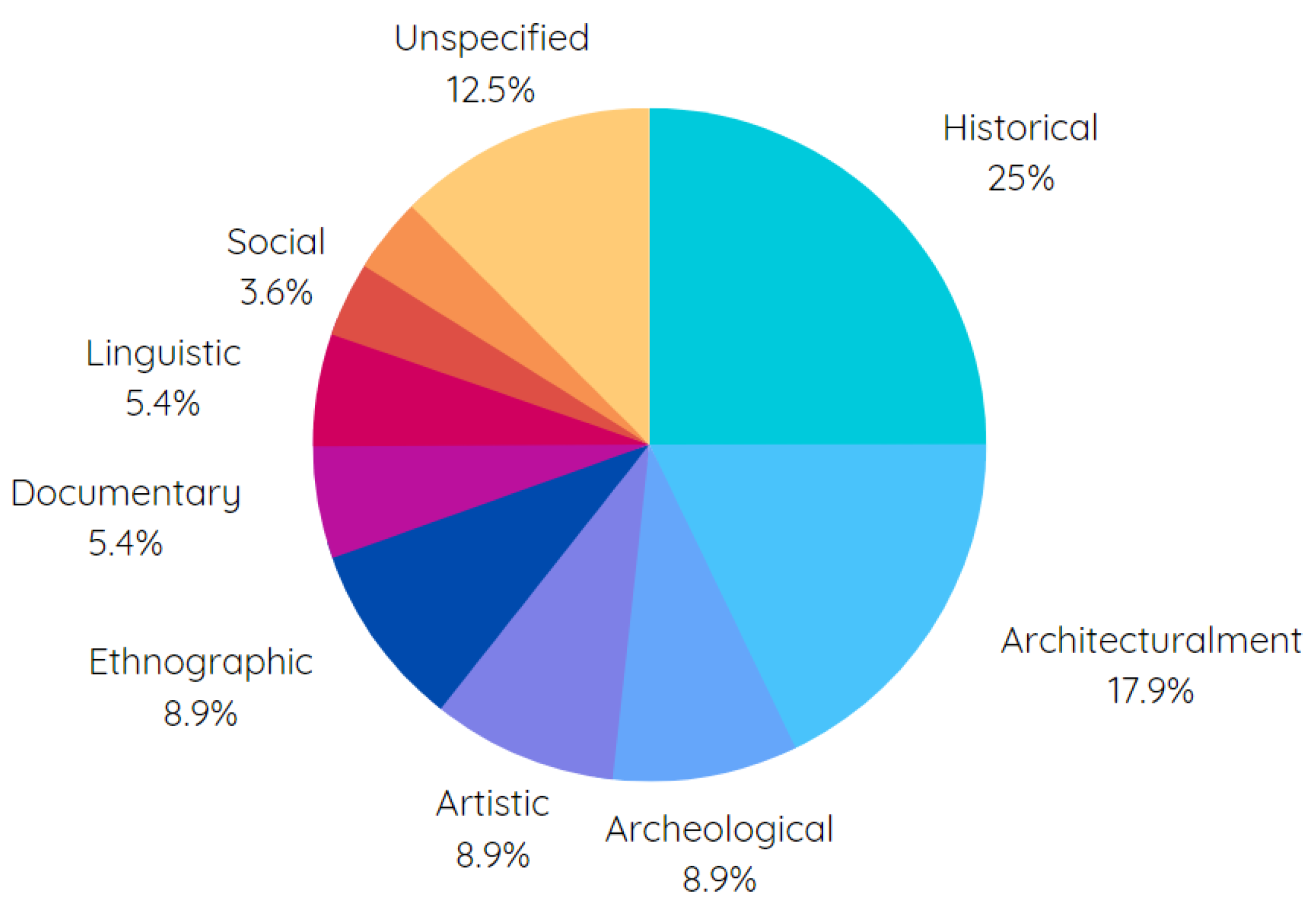 Heritage 06 00312 g003