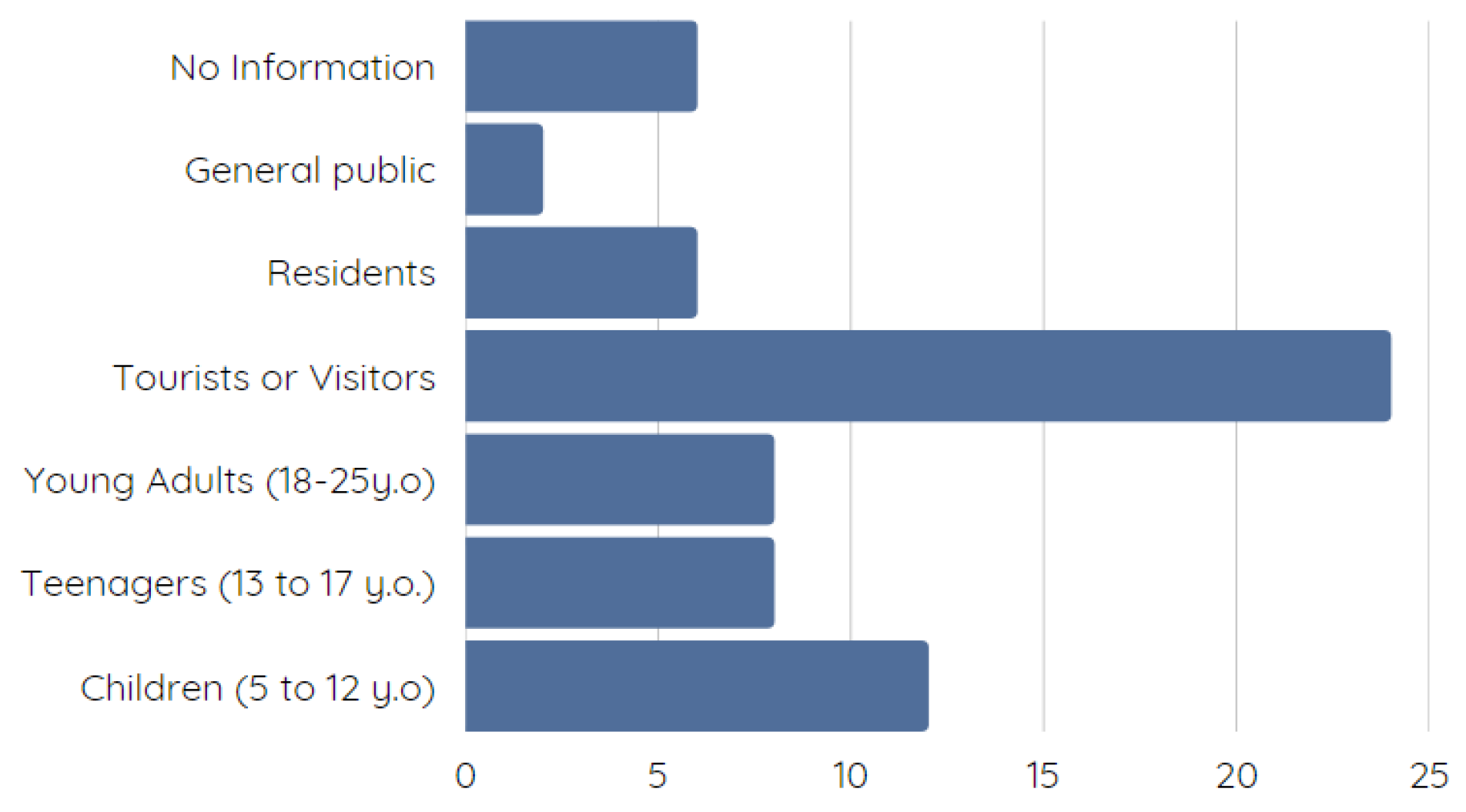 Heritage 06 00312 g004