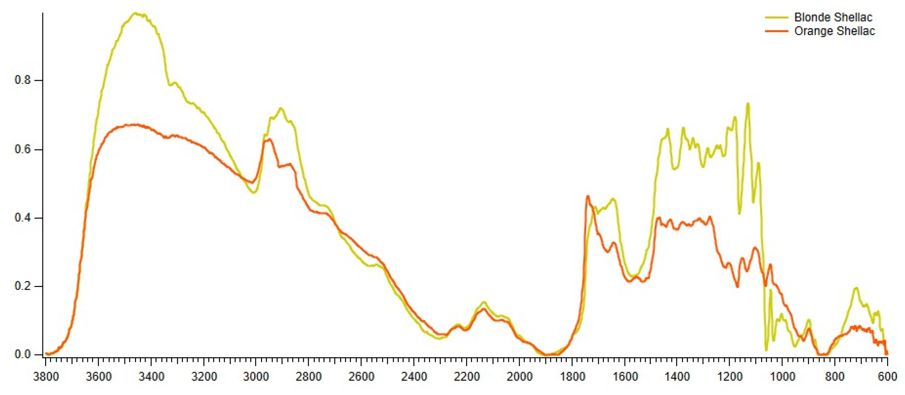Heritage 06 00320 g009
