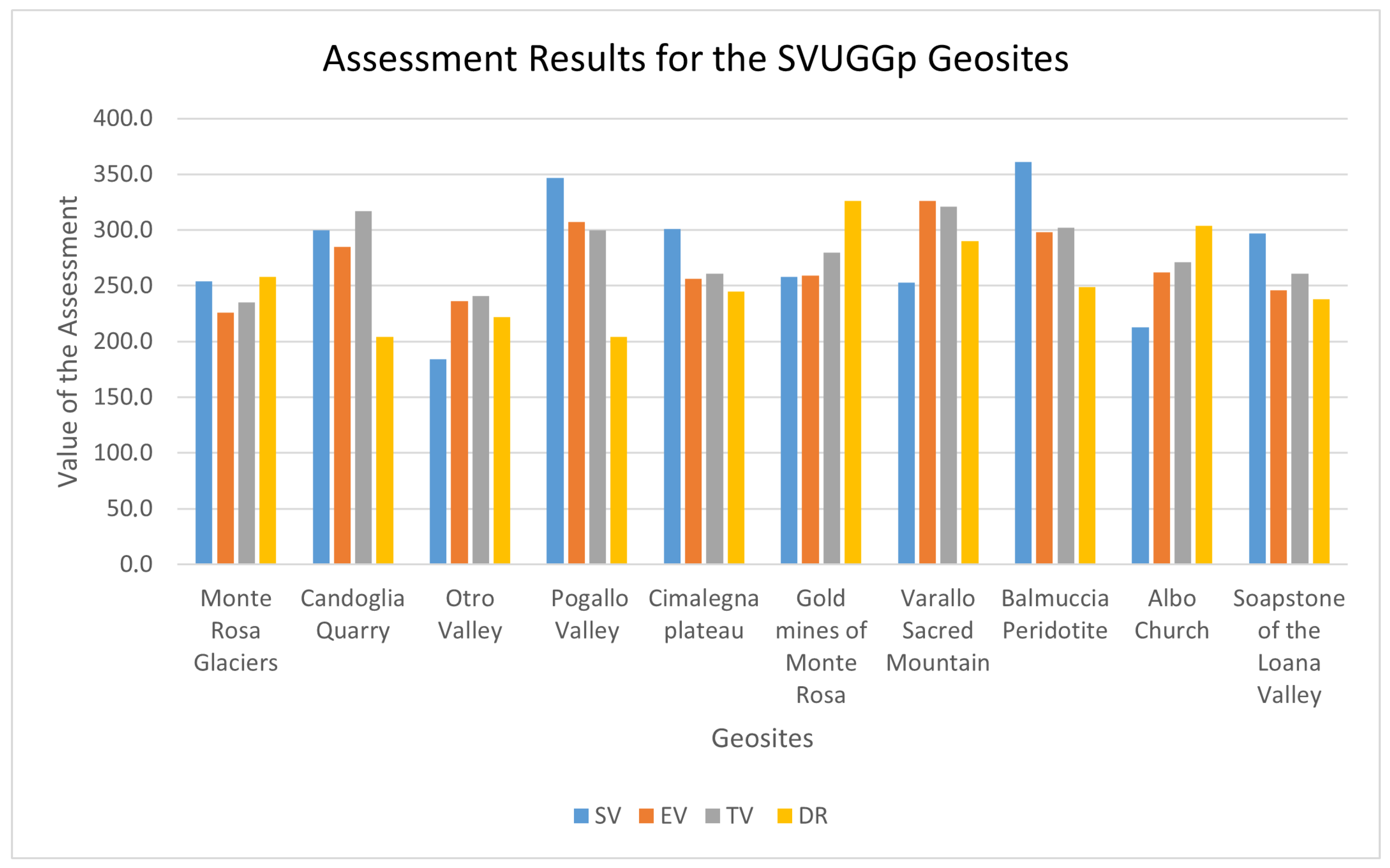 Heritage 06 00322 g005