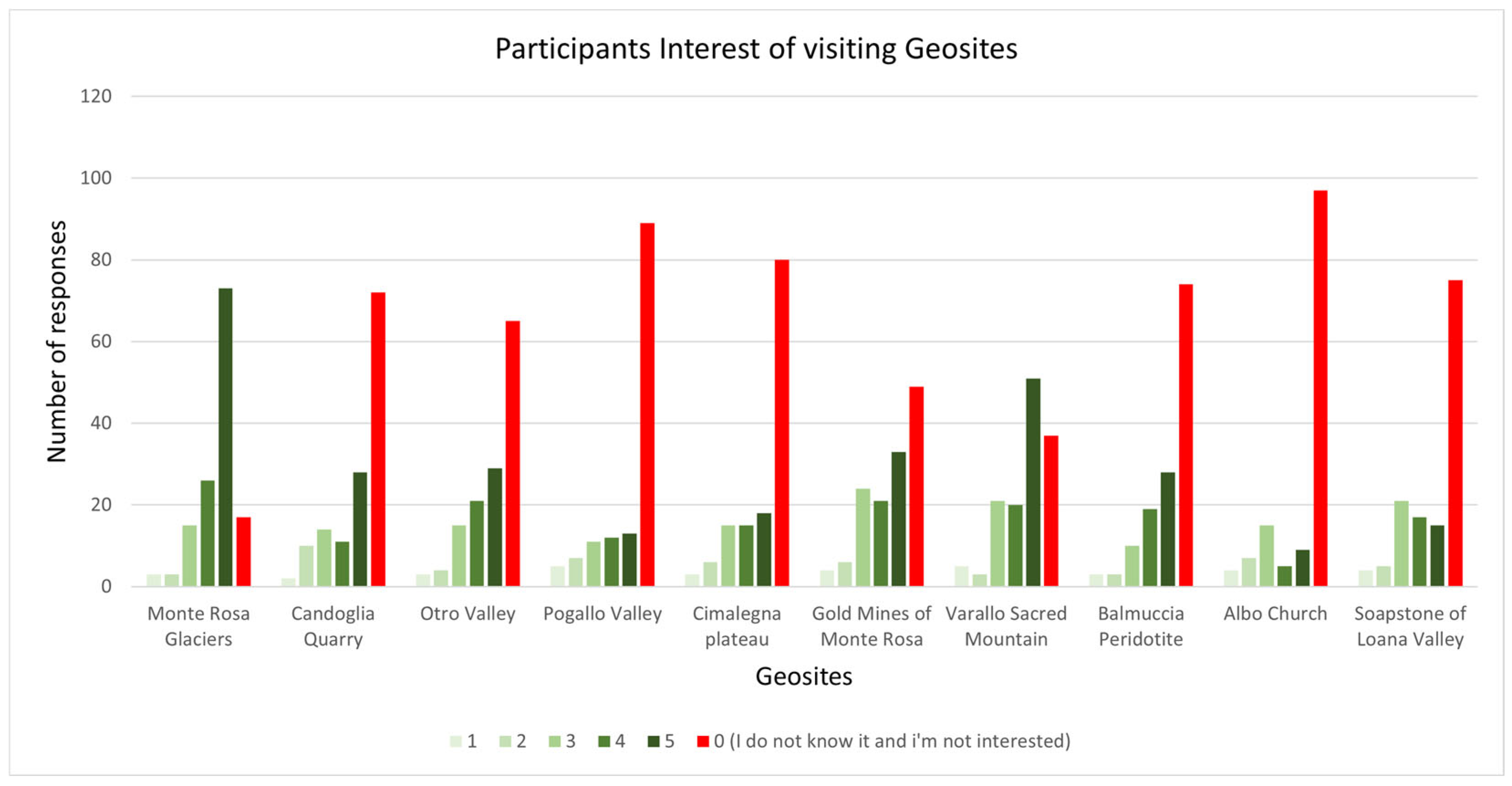 Heritage 06 00322 g007