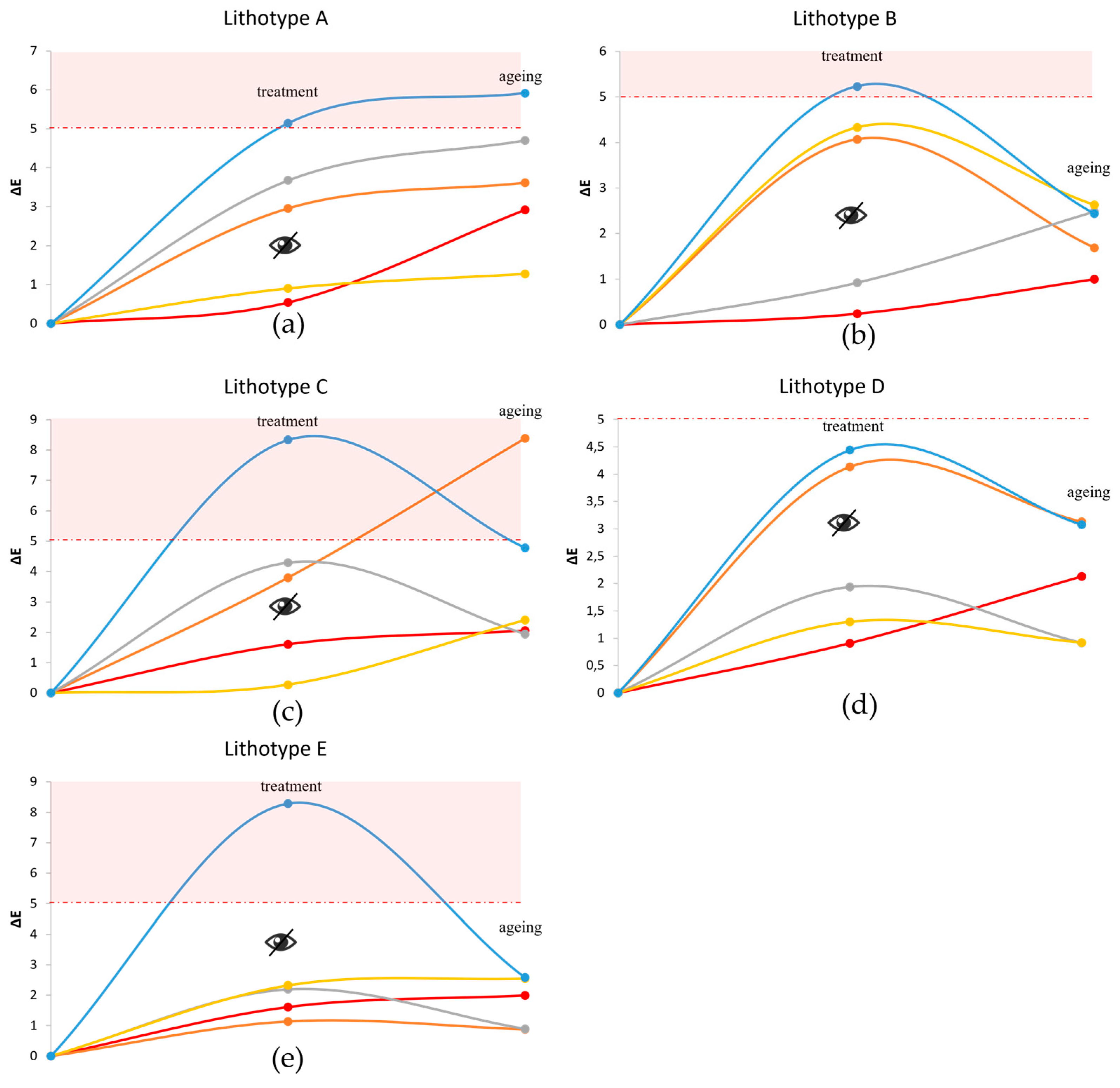Heritage 06 00331 g001