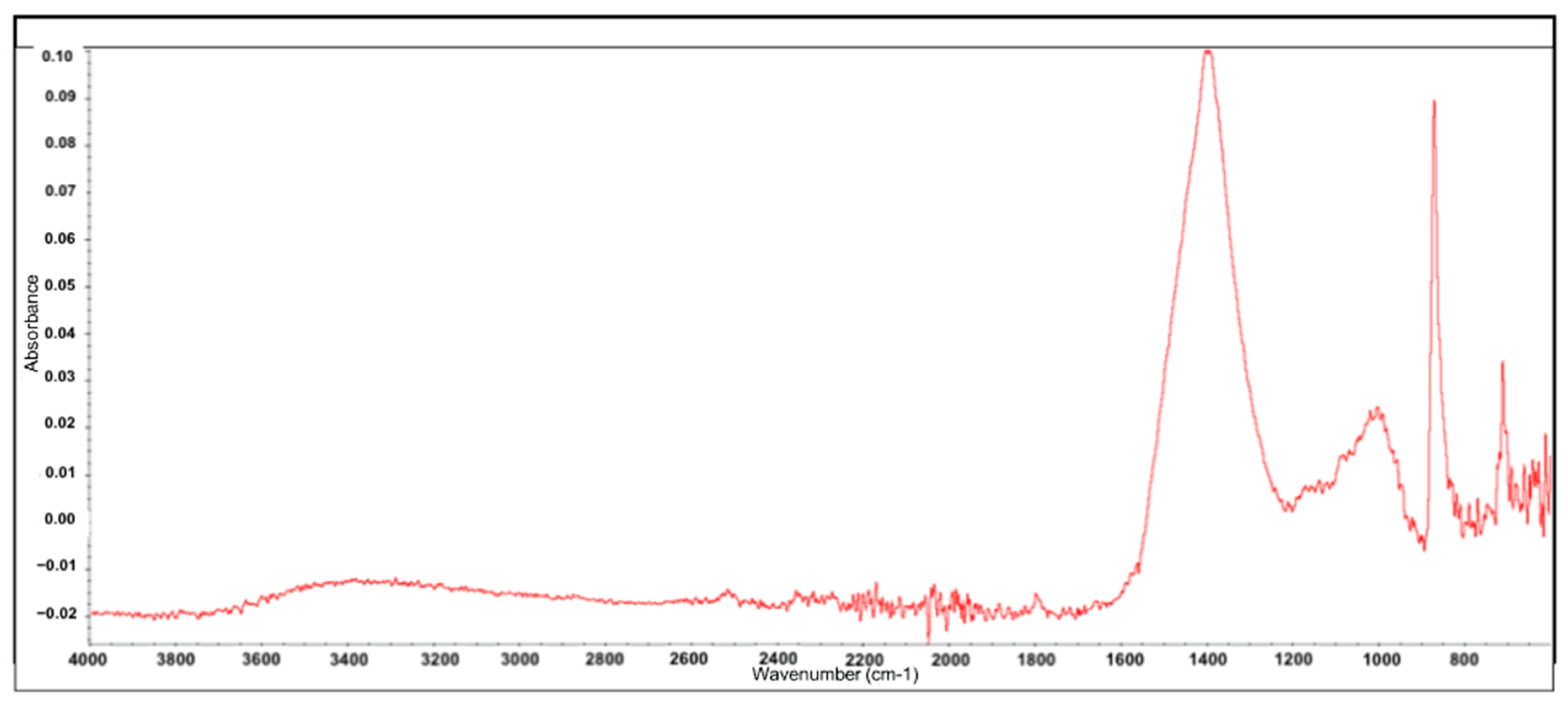 Heritage 06 00333 g005