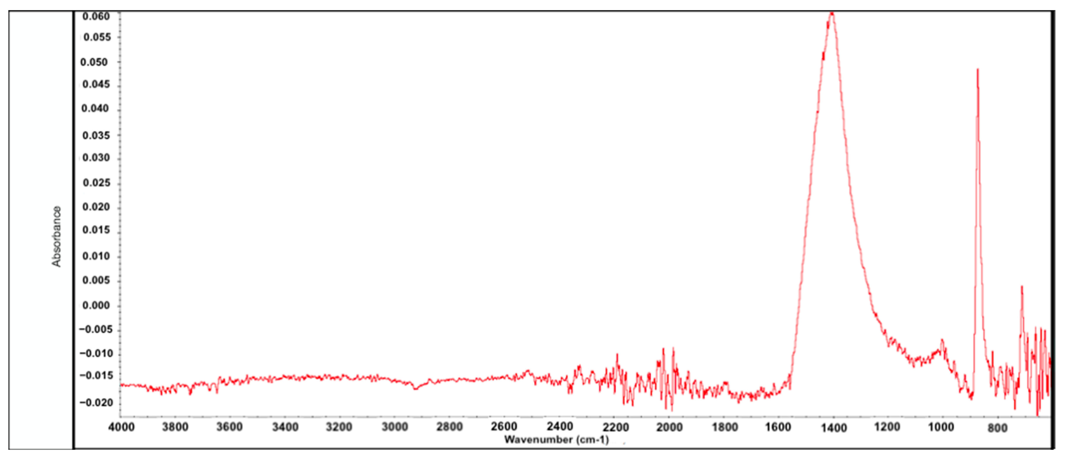 Heritage 06 00333 g007