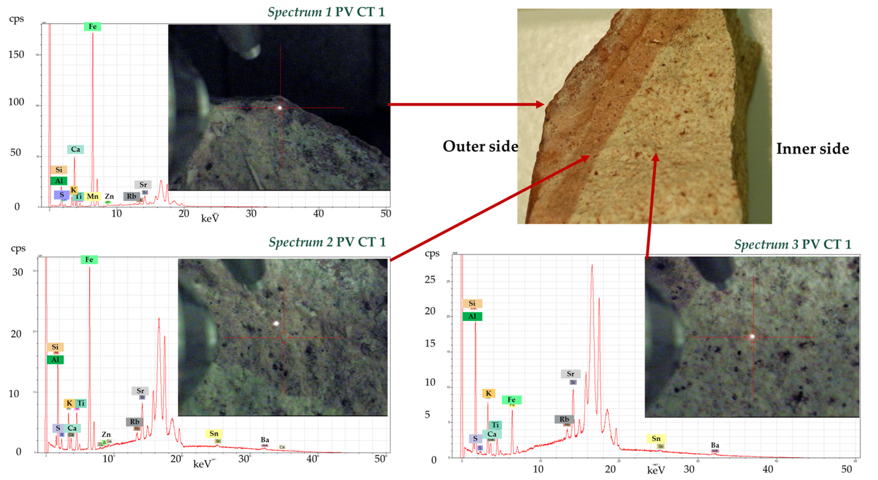 Heritage 06 00341 g007