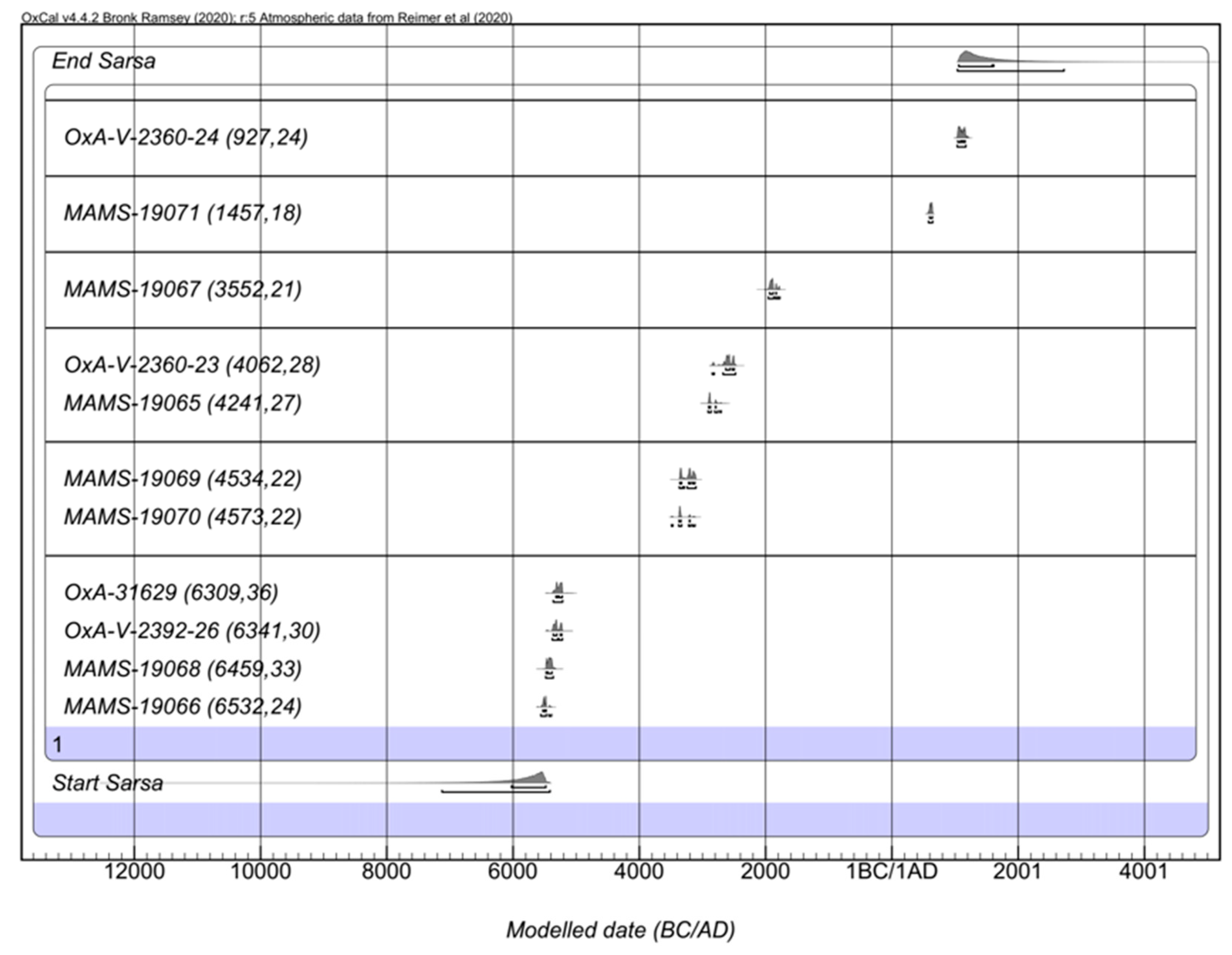 Heritage 06 00342 g003