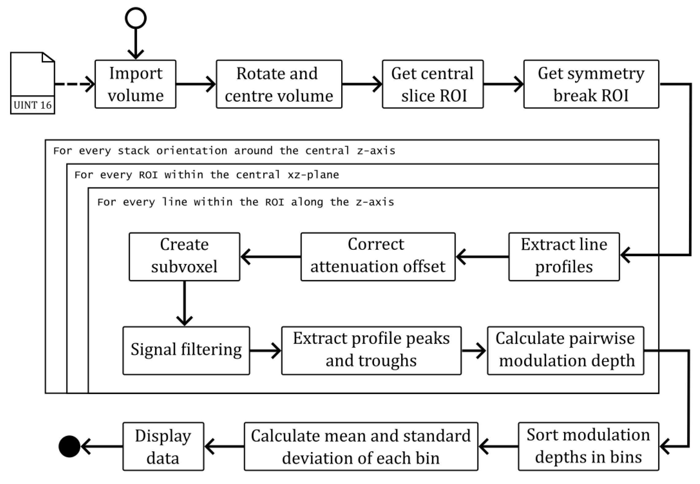 Heritage 06 00343 g007