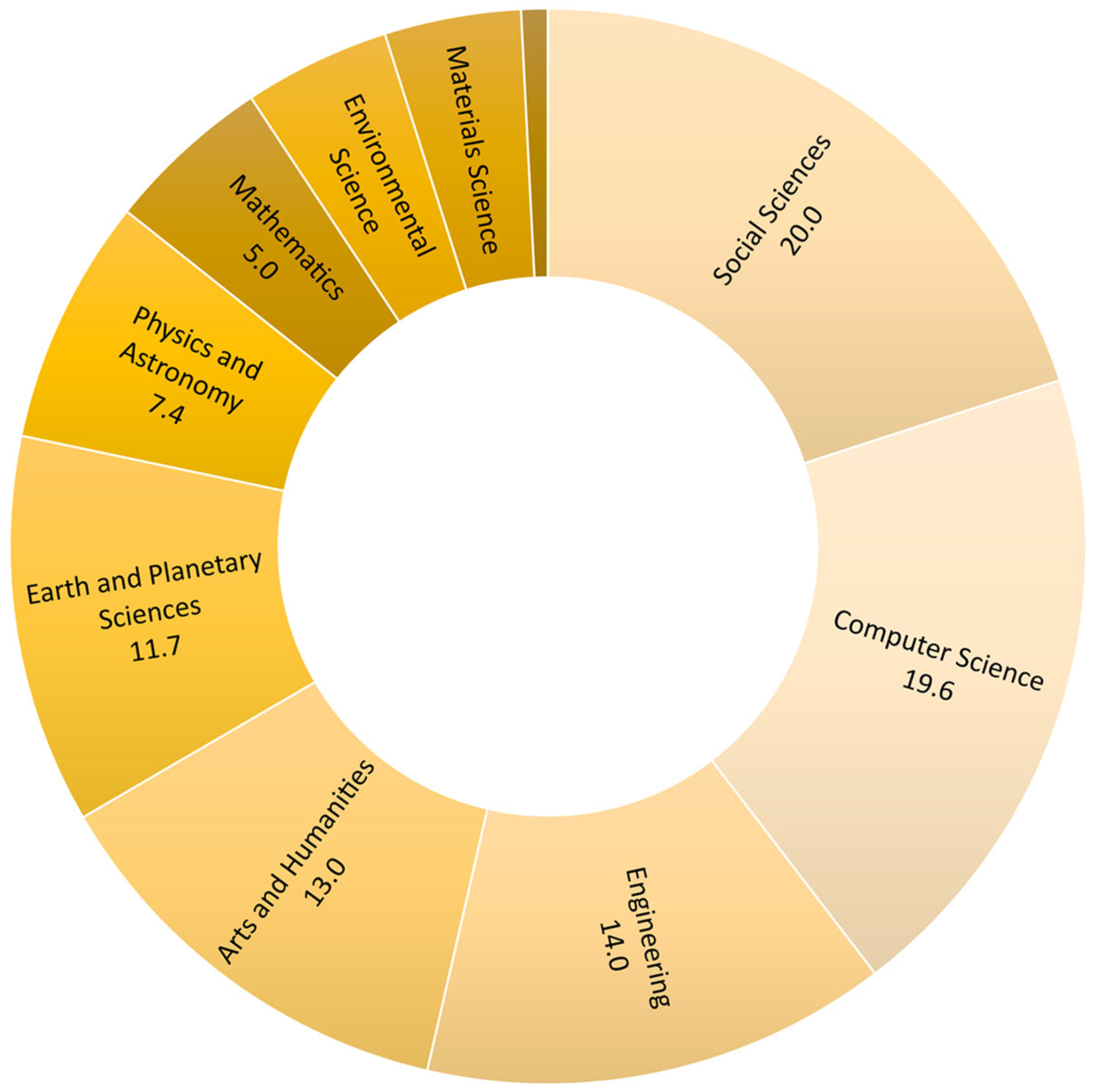 Heritage 06 00357 g003