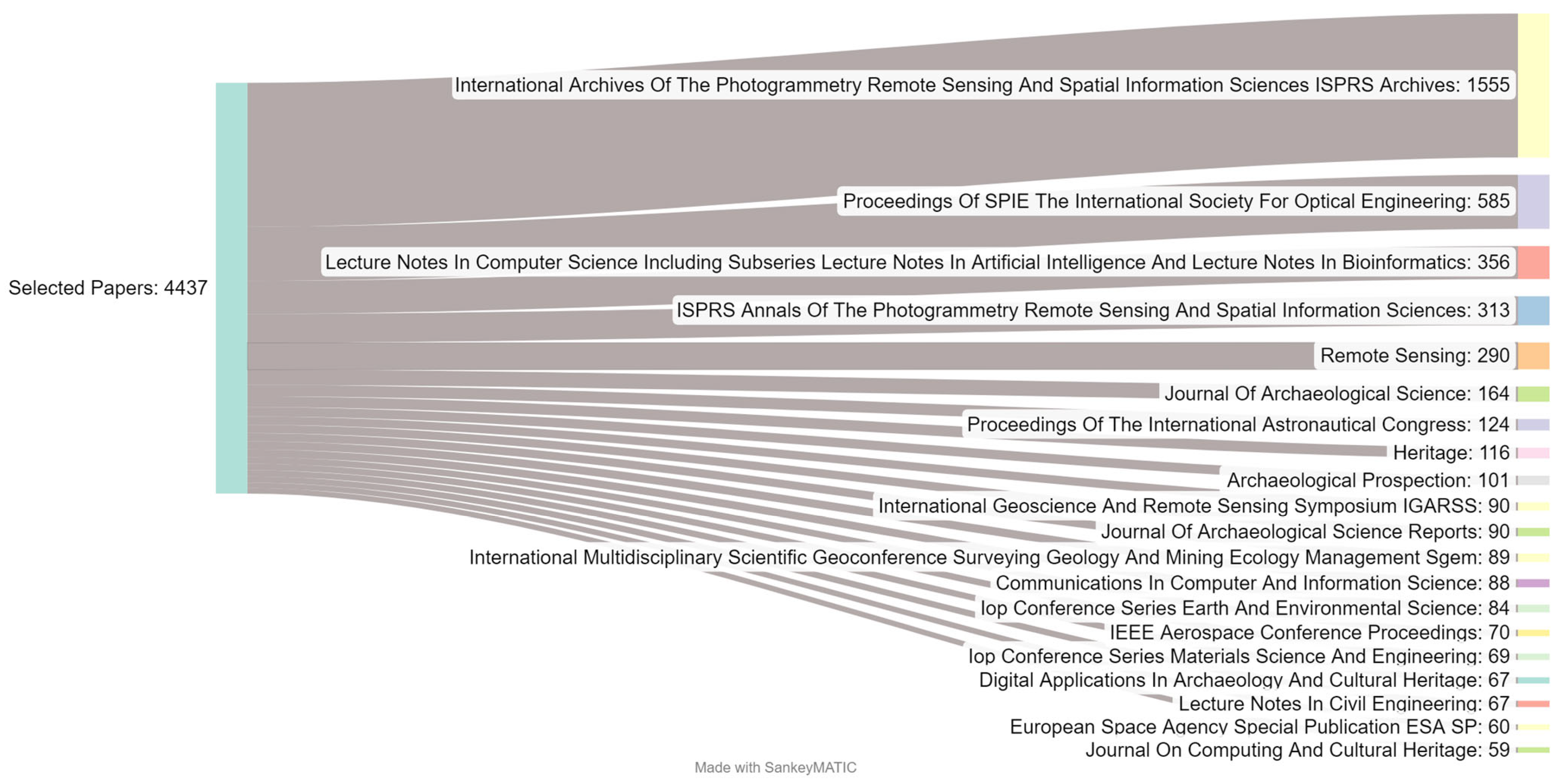 Heritage 06 00357 g005