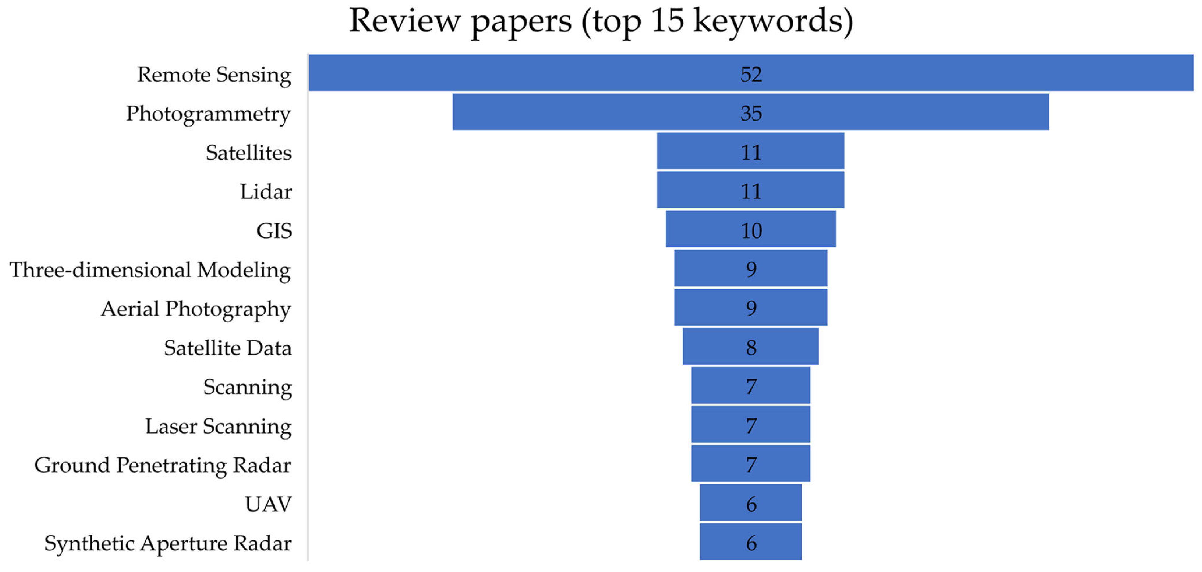 Heritage 06 00357 g006