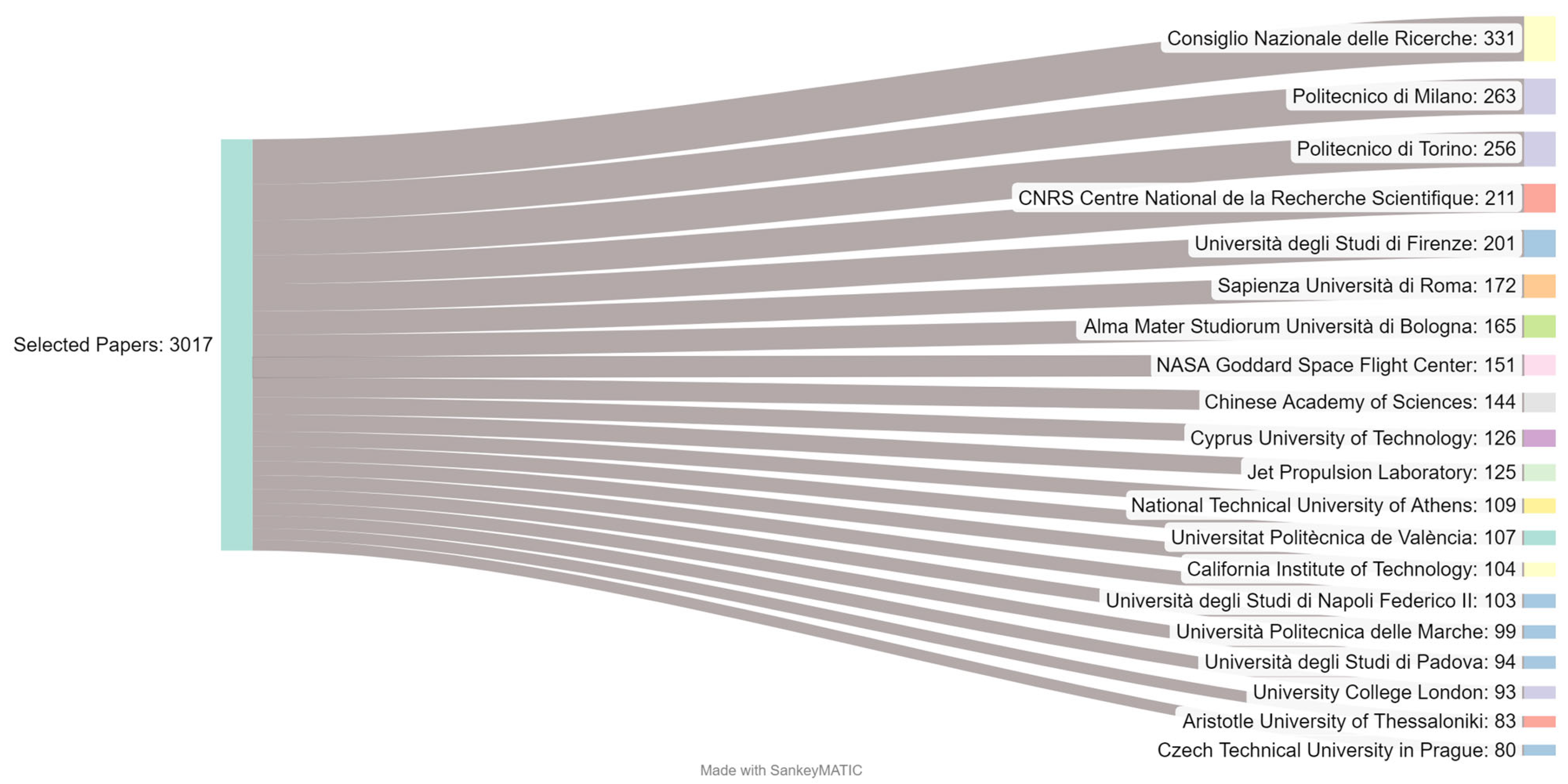 Heritage 06 00357 g010
