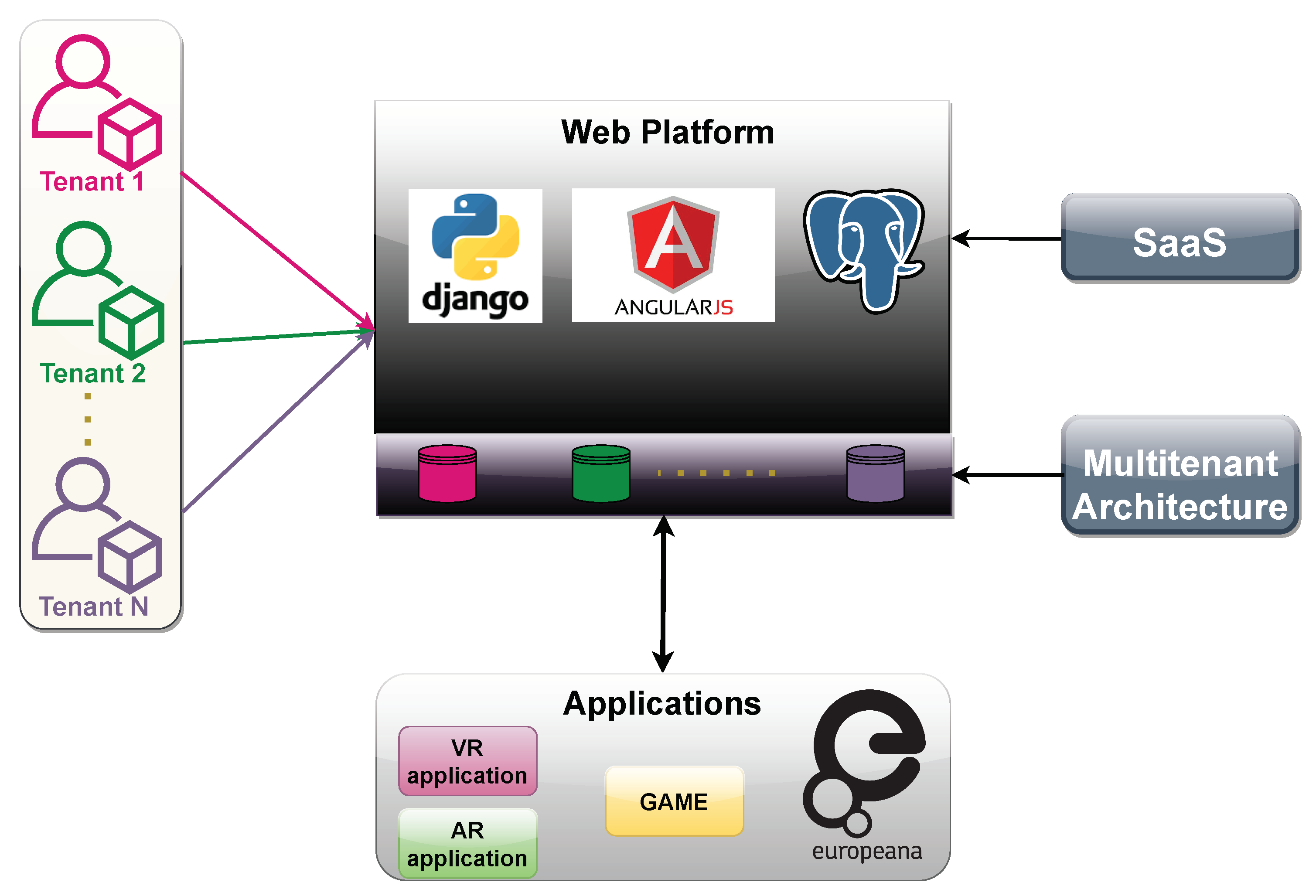 Heritage 06 00359 g001 Heritage 06 00359 g001