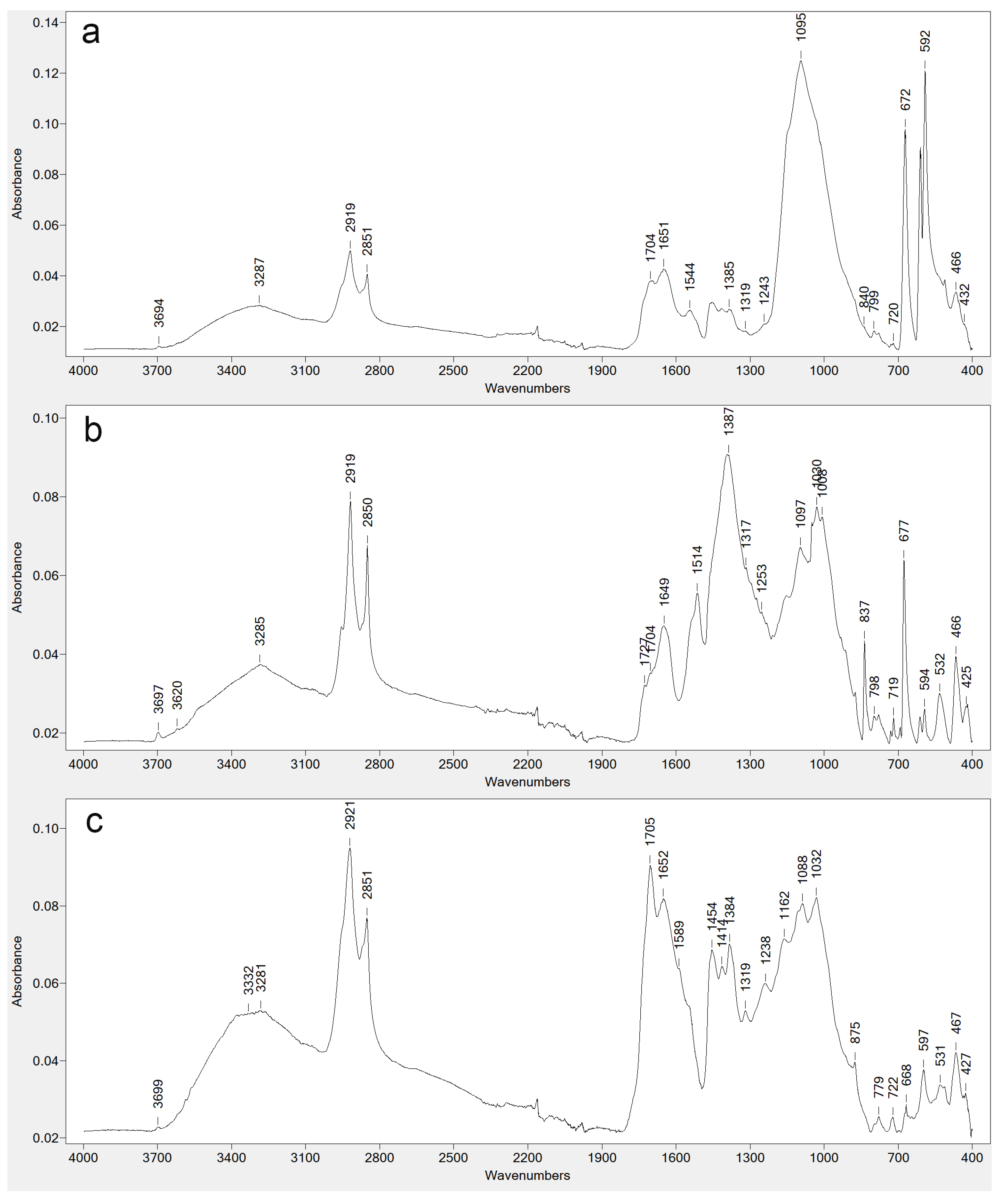 Heritage 06 00362 g007