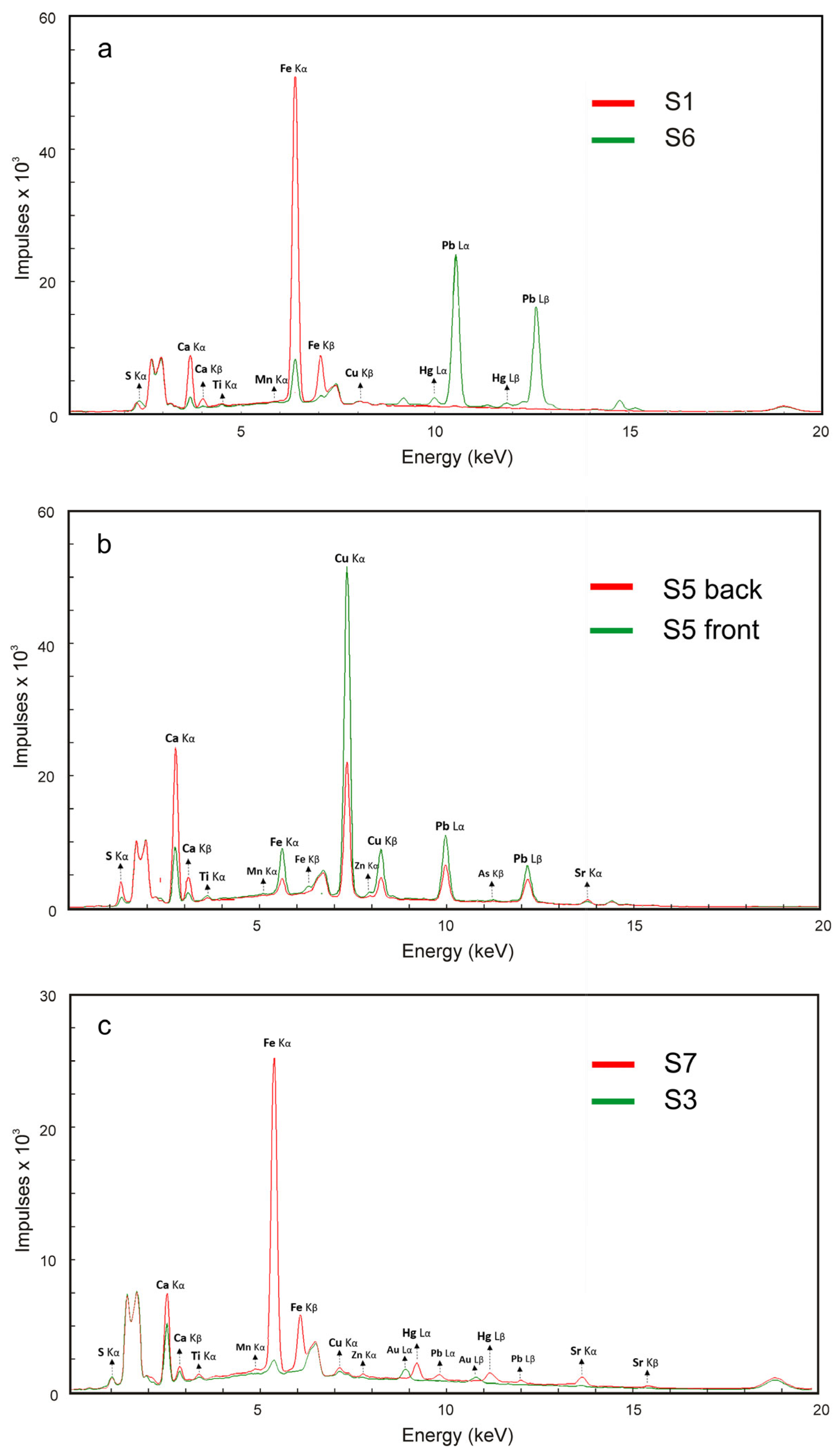 Heritage 06 00362 g008
