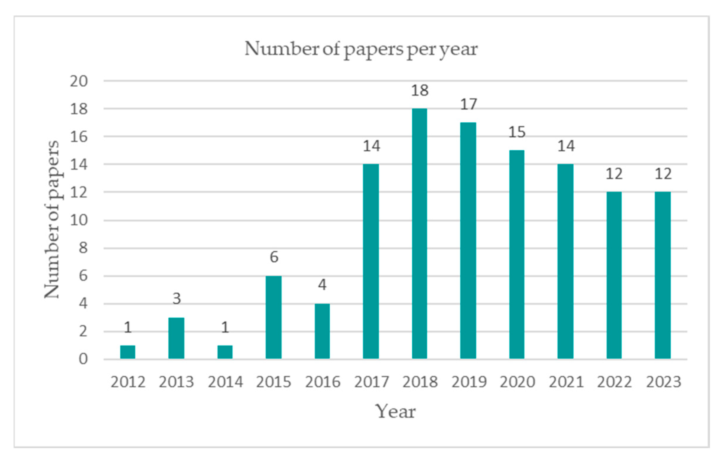 Heritage 06 00367 g002