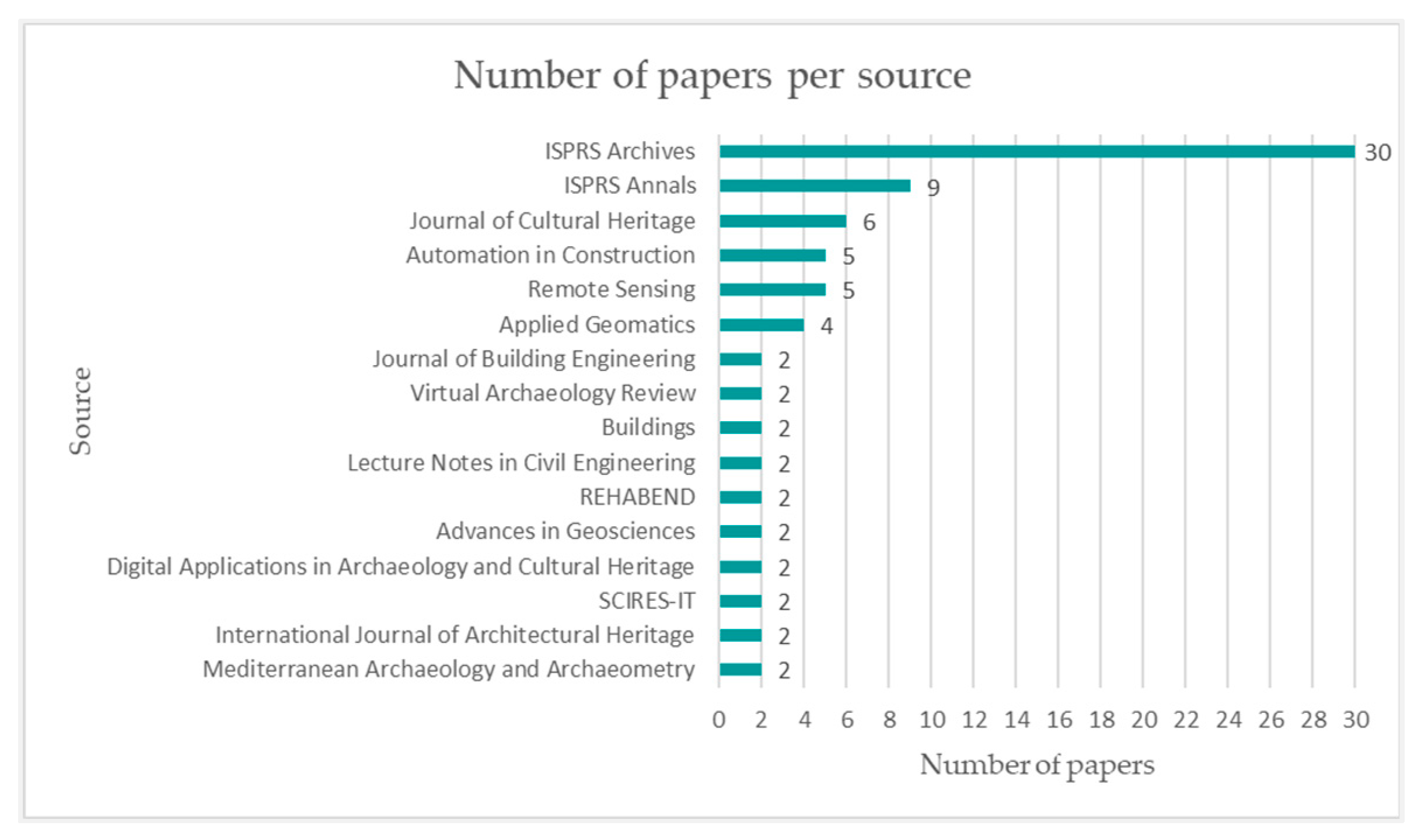 Heritage 06 00367 g003