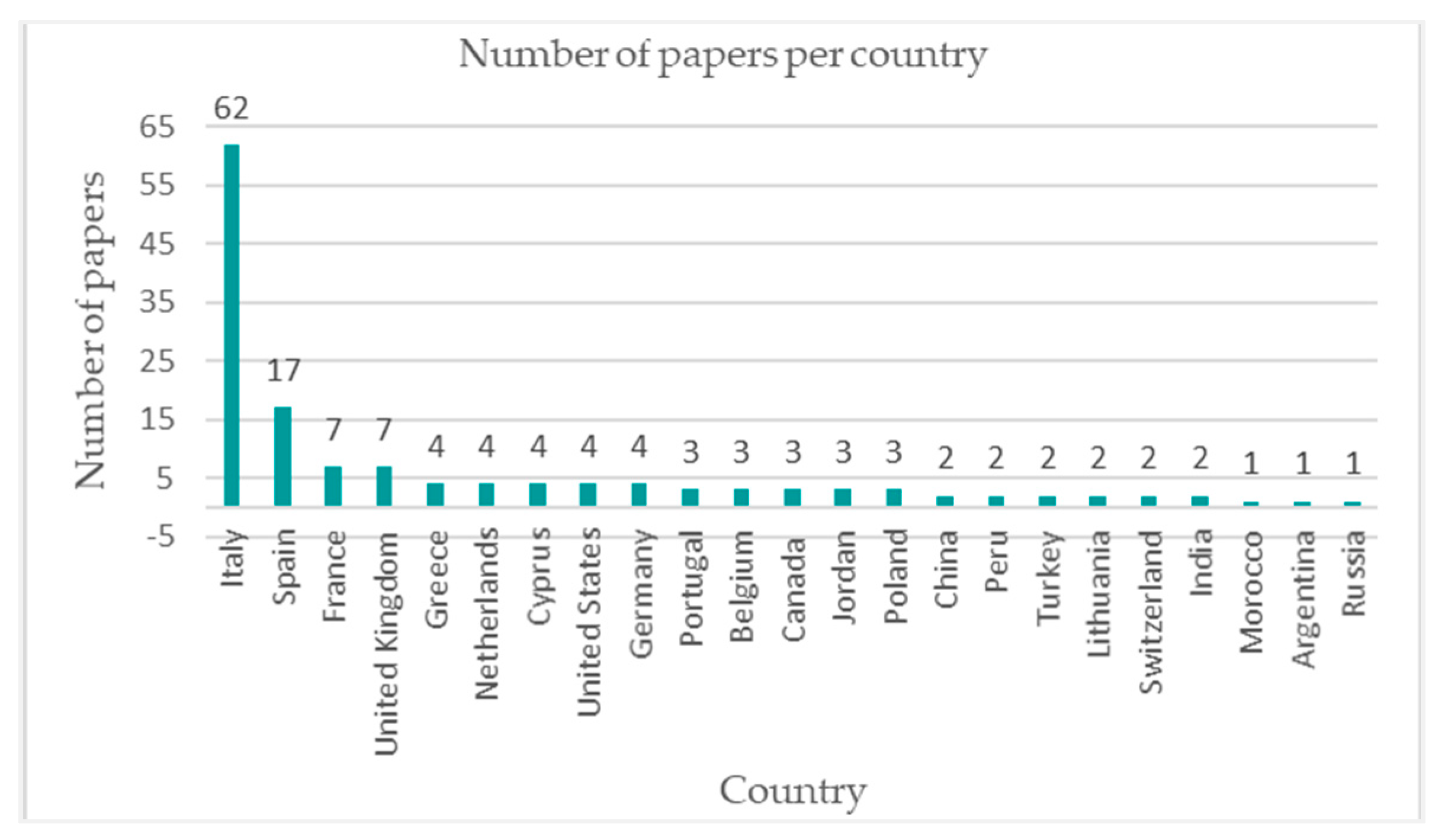 Heritage 06 00367 g004