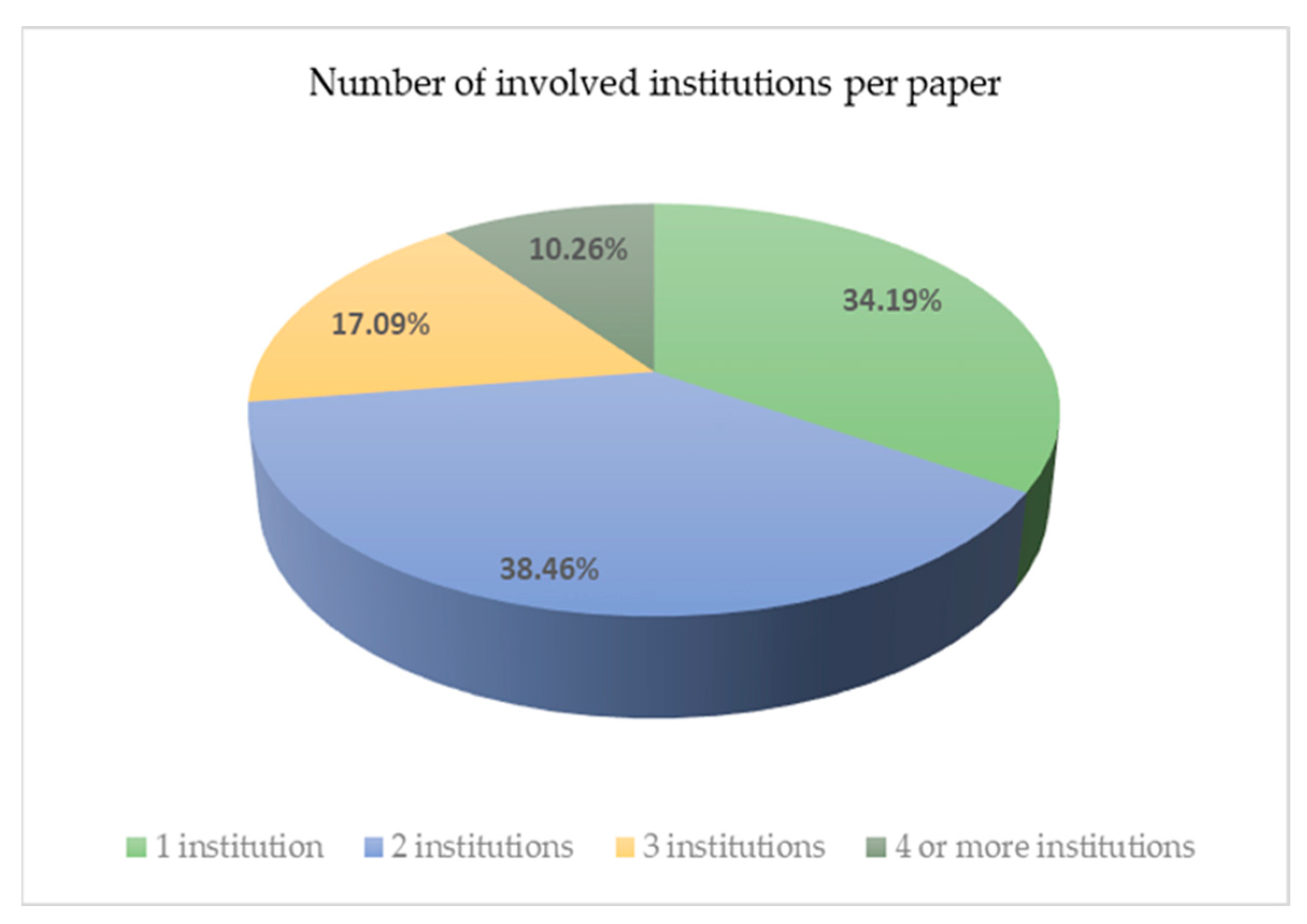 Heritage 06 00367 g005