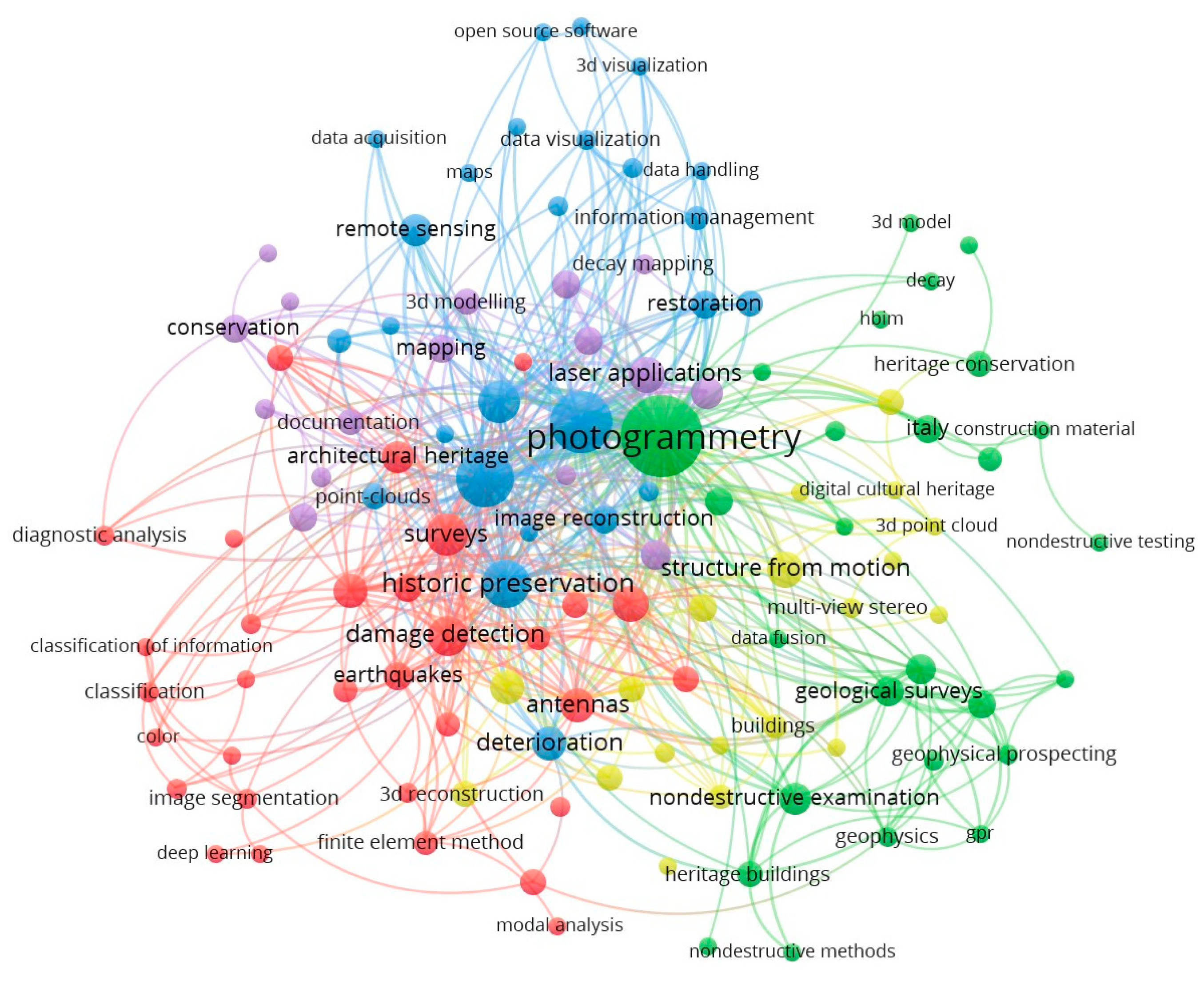 Heritage 06 00367 g009