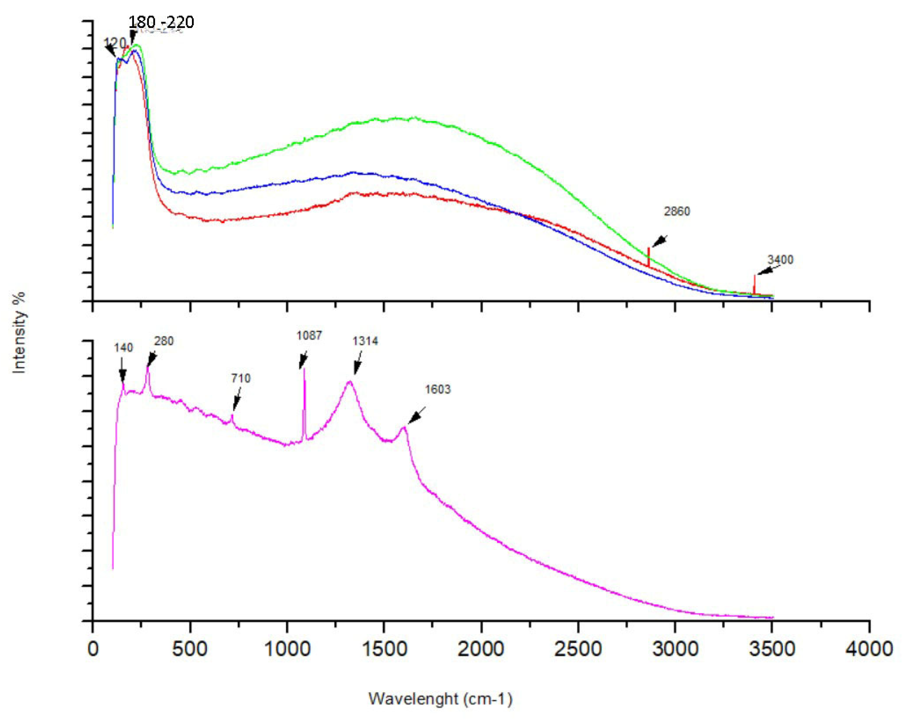 Heritage 06 00381 g008