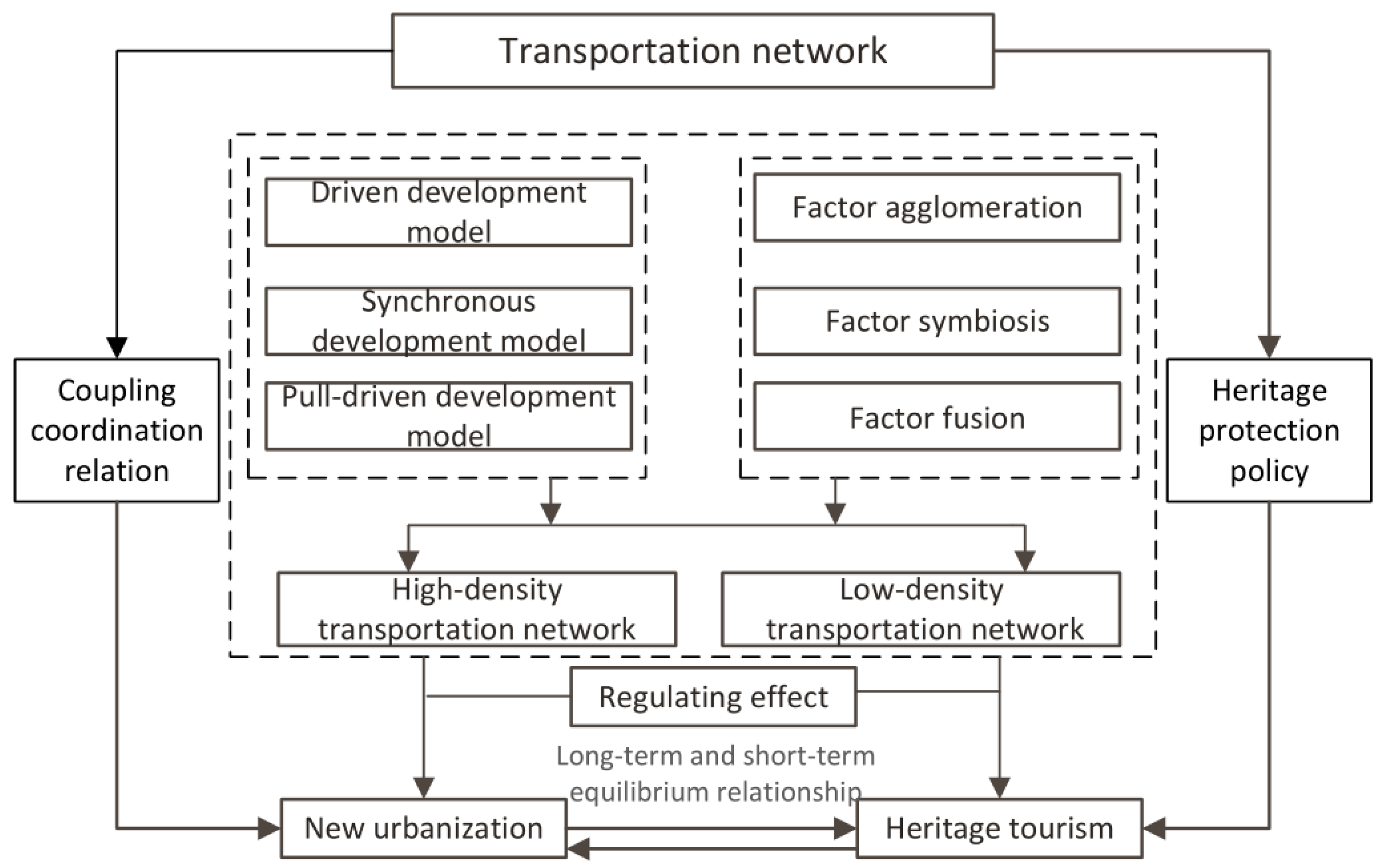 Heritage 06 00383 g002 Heritage 06 00383 g002