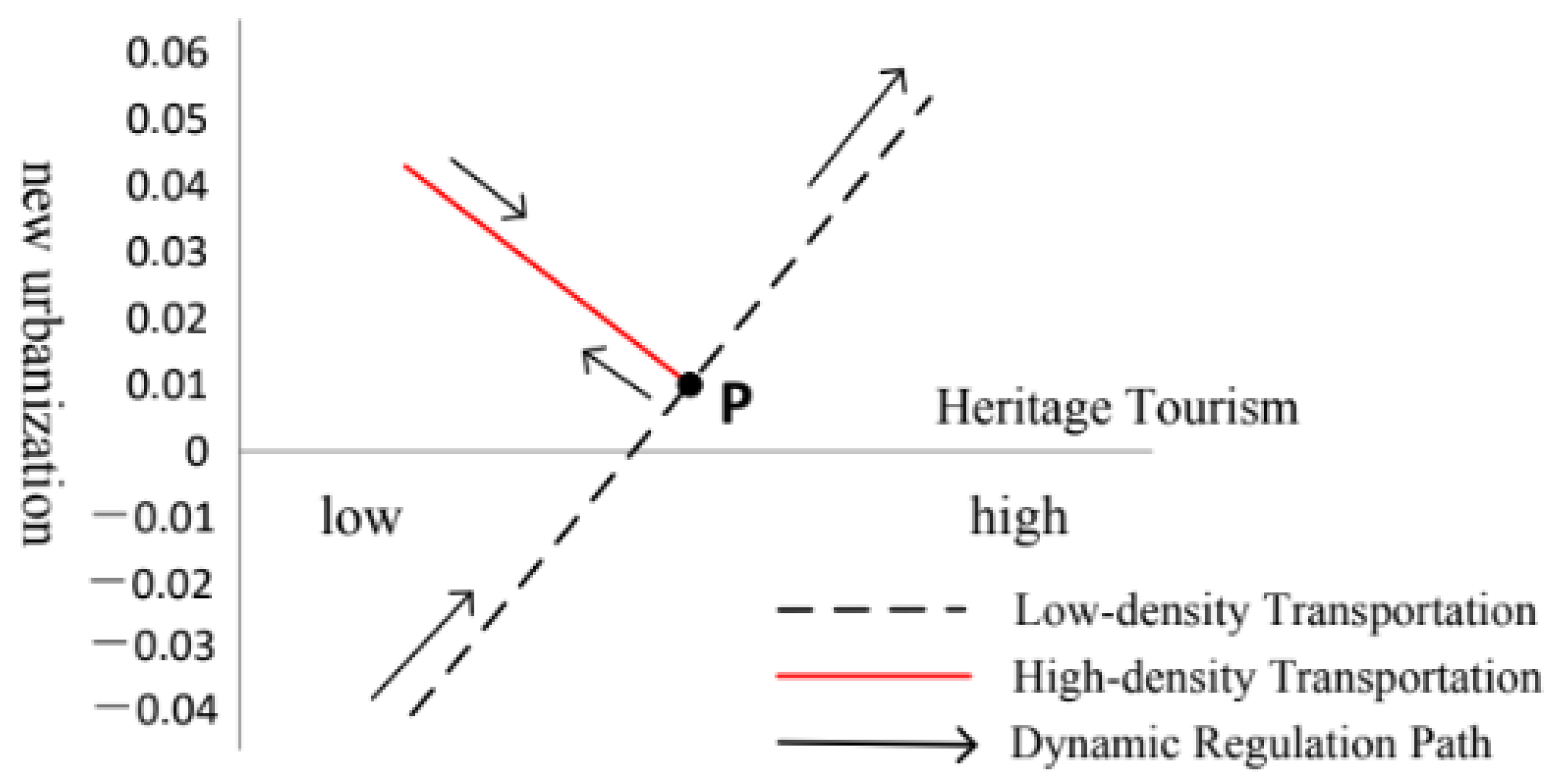 Heritage 06 00383 g004 Heritage 06 00383 g004