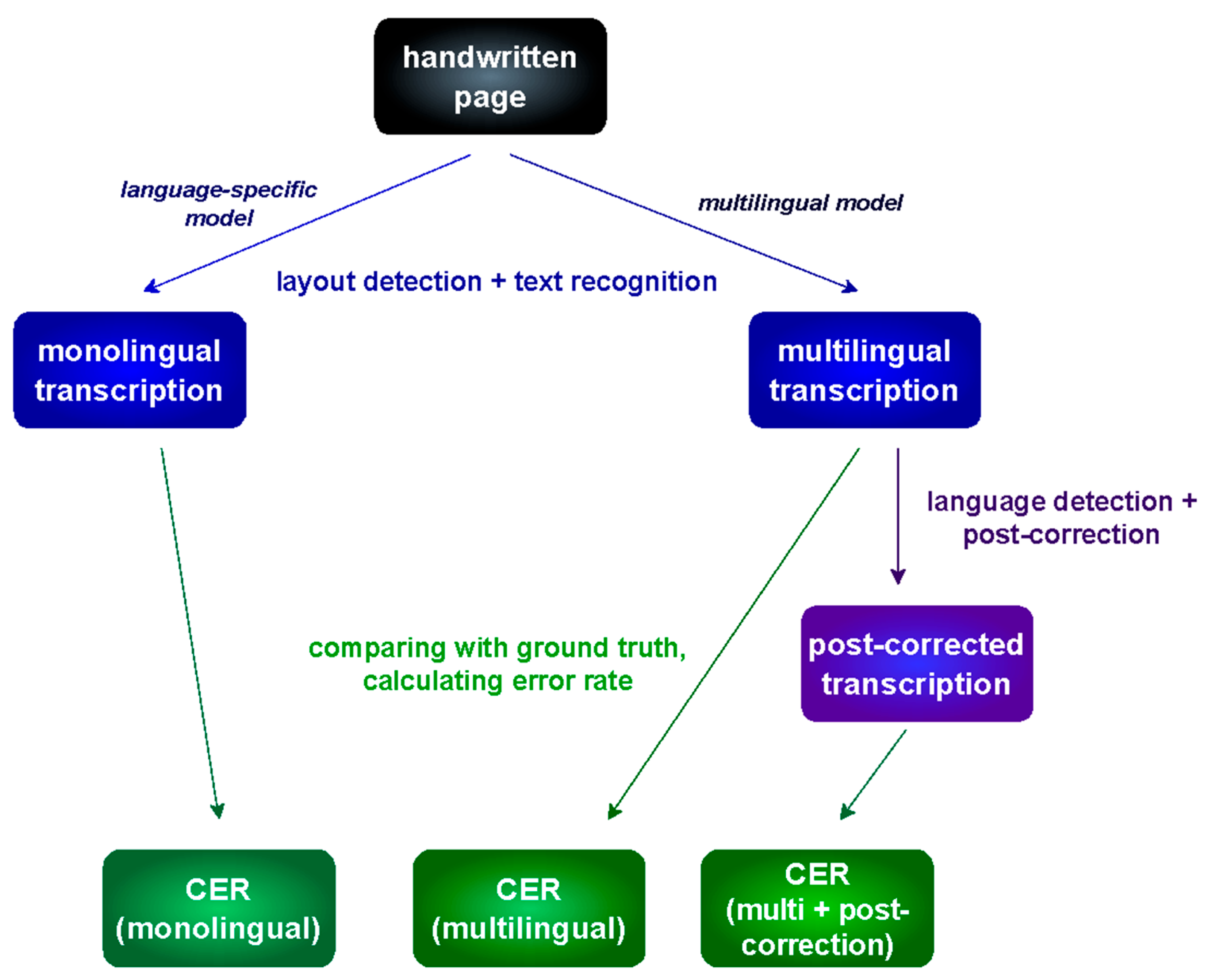Heritage 06 00392 g001