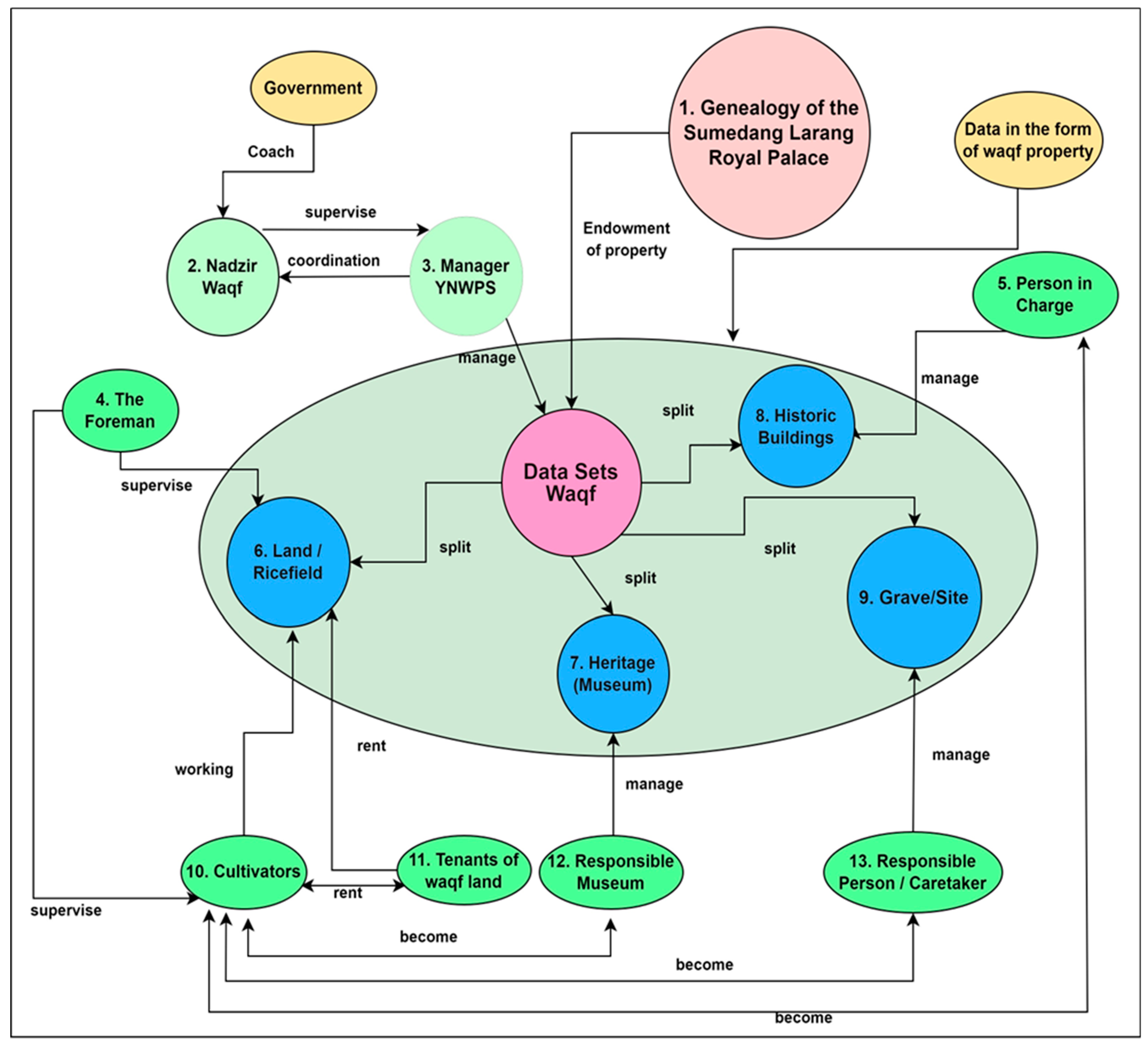 Heritage 06 00394 g002