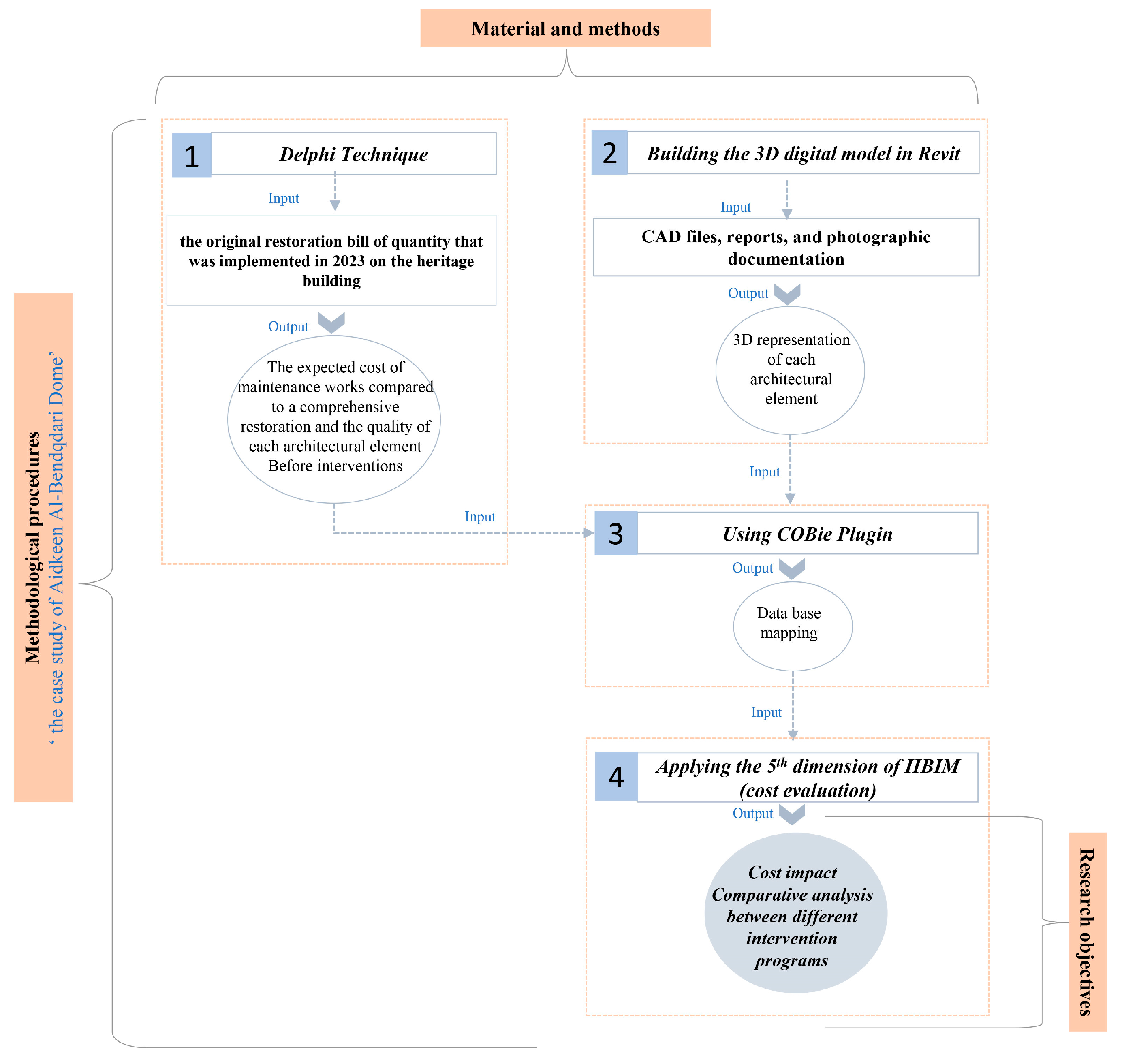 Heritage 07 00002 g001