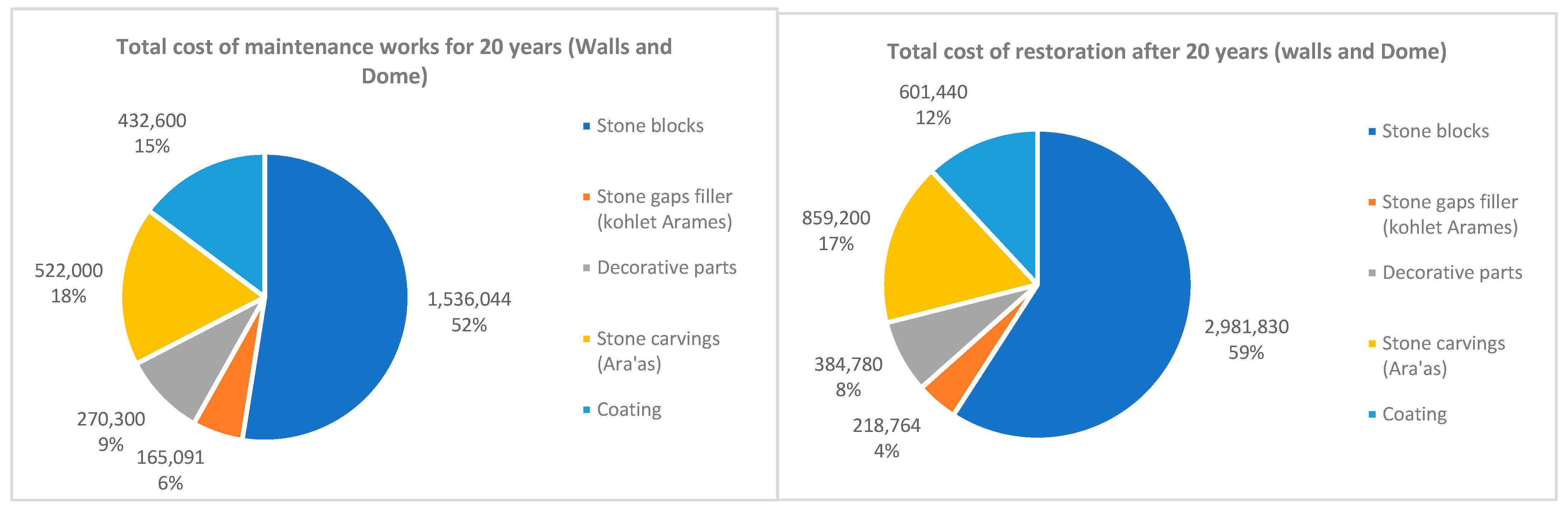 Heritage 07 00002 g006