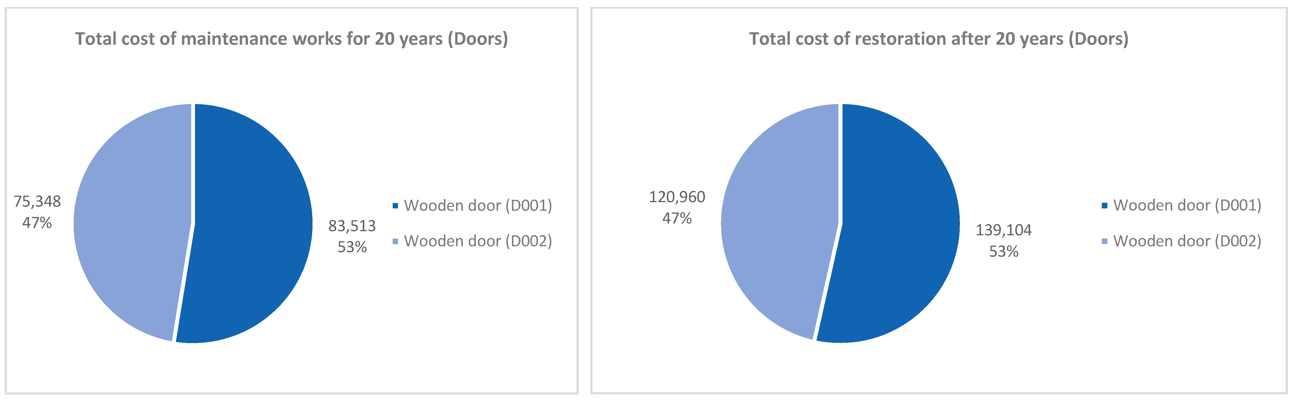Heritage 07 00002 g007