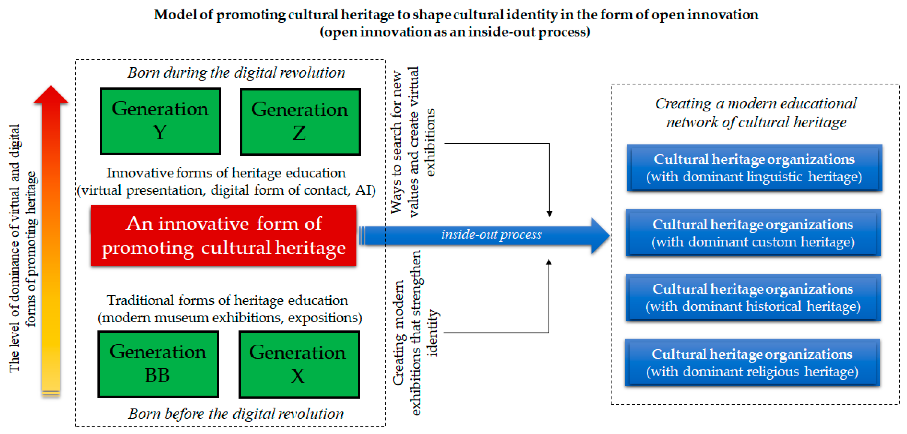 Heritage 07 00010 g002
