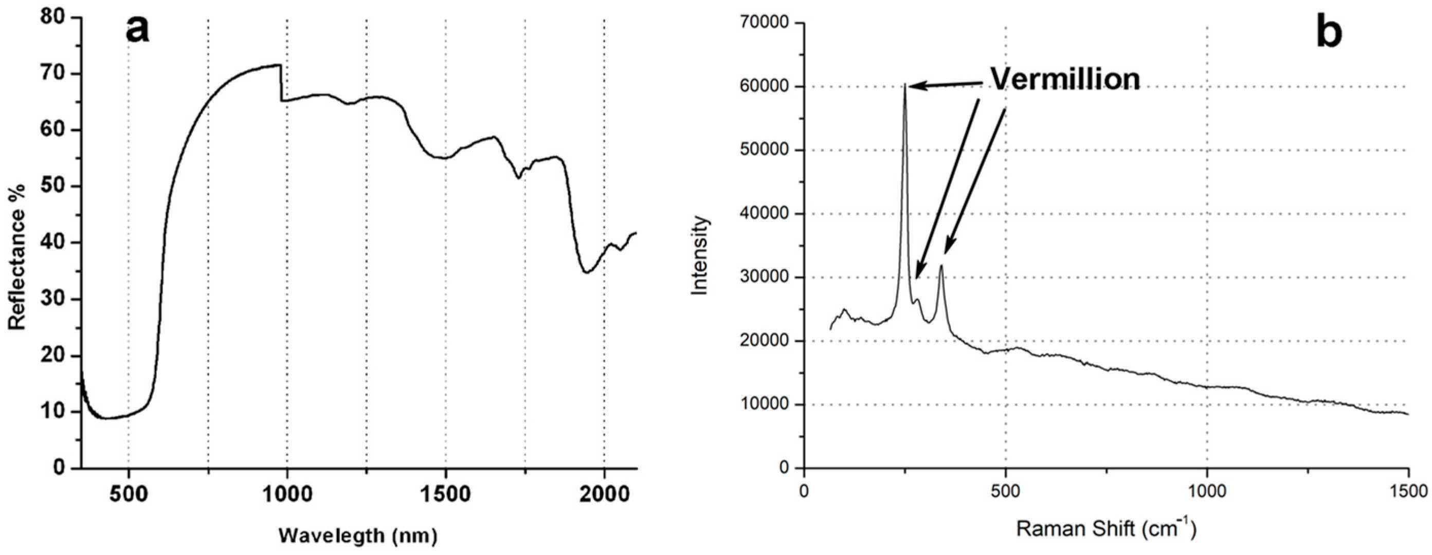 Heritage 07 00011 g005