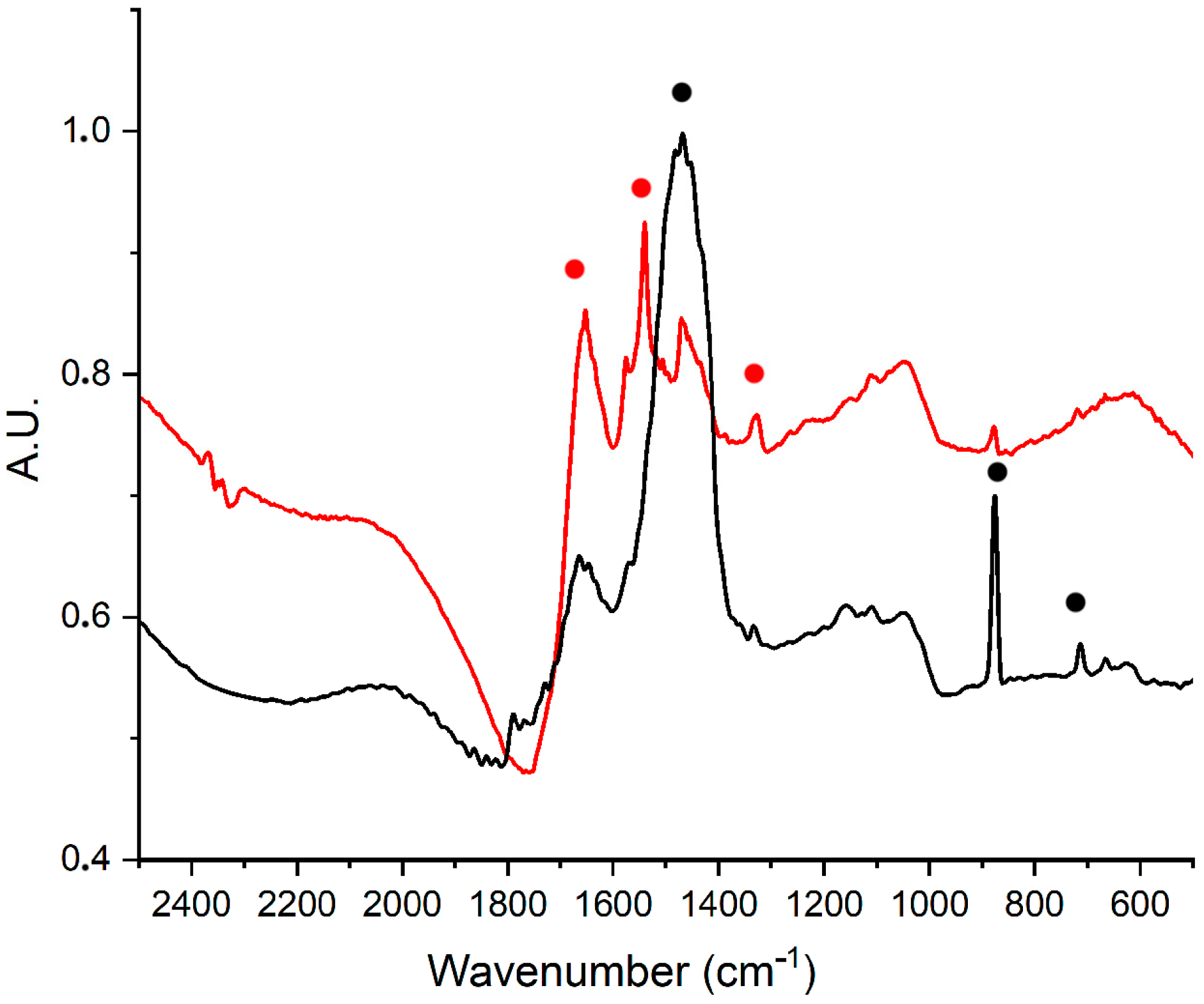Heritage 07 00011 g006