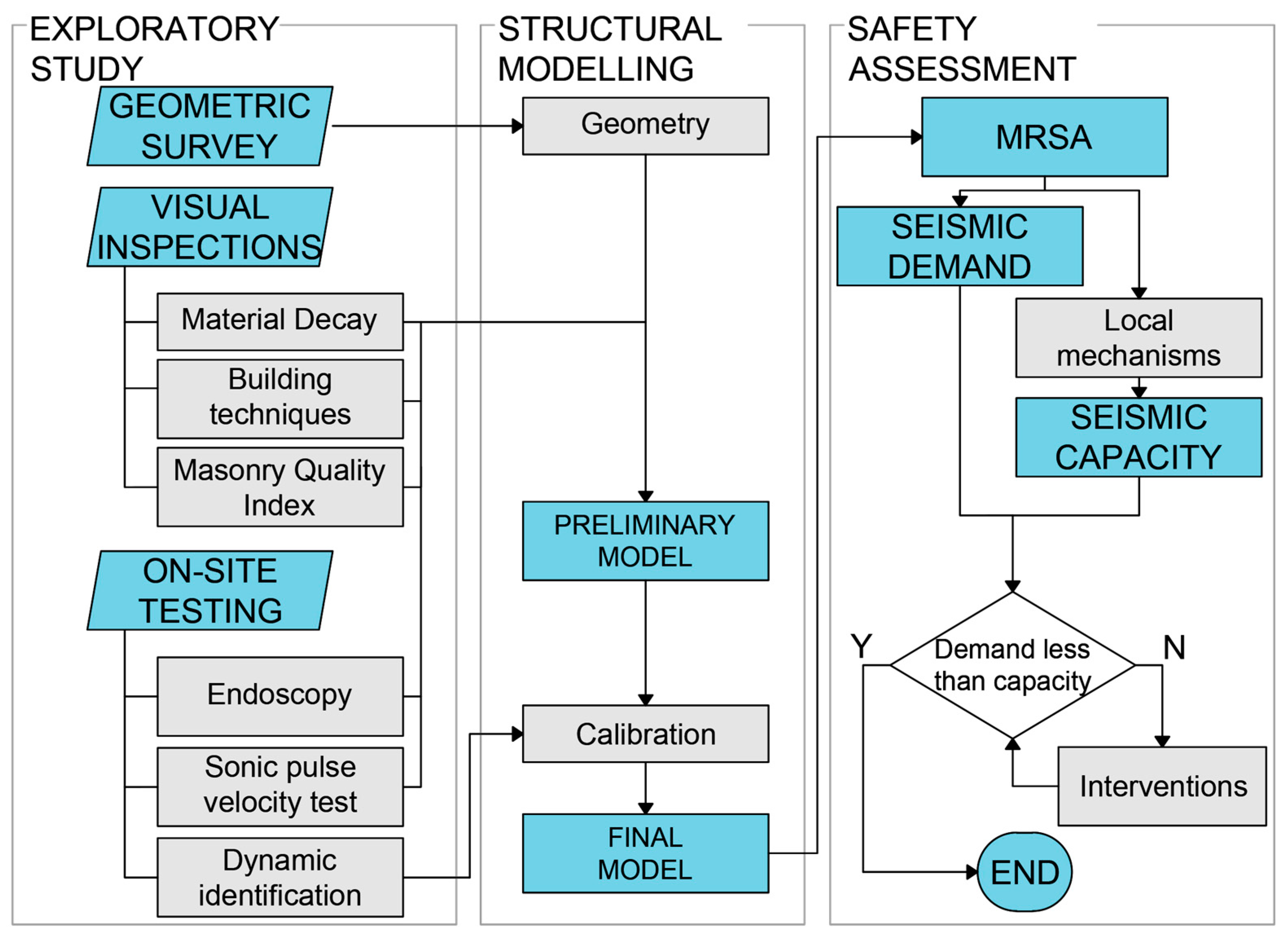 Heritage 07 00022 g001