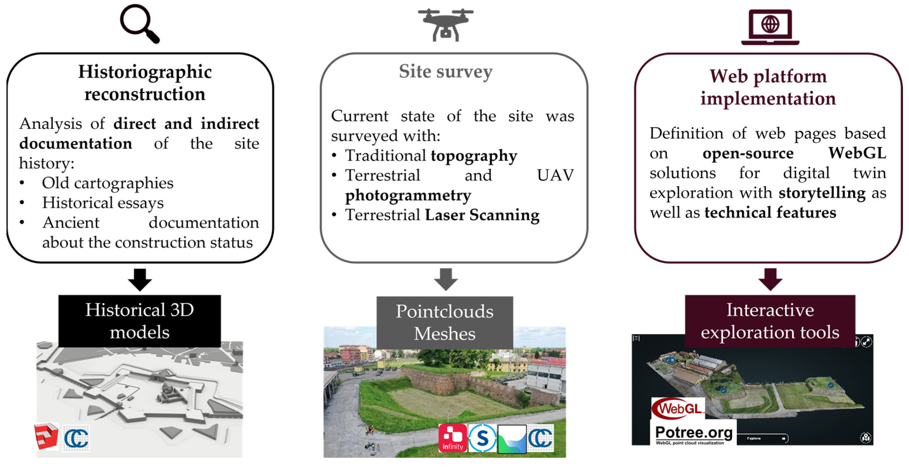 Heritage 07 00025 g004