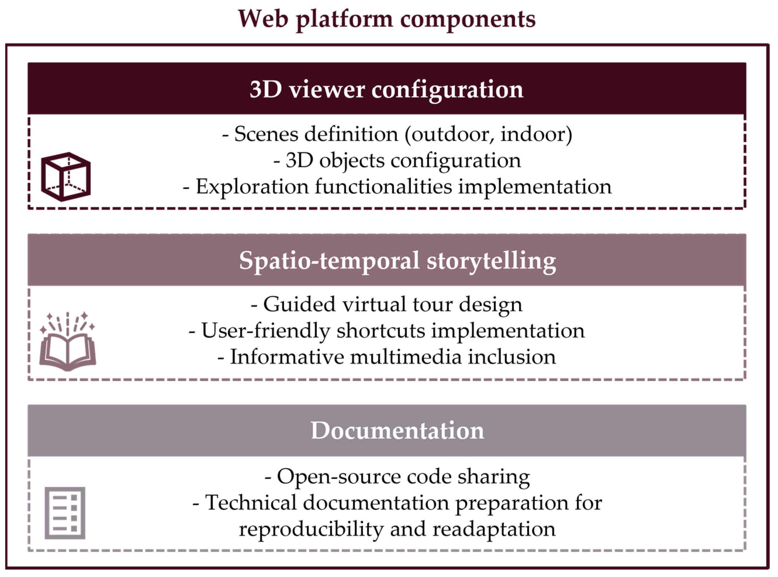 Heritage 07 00025 g007