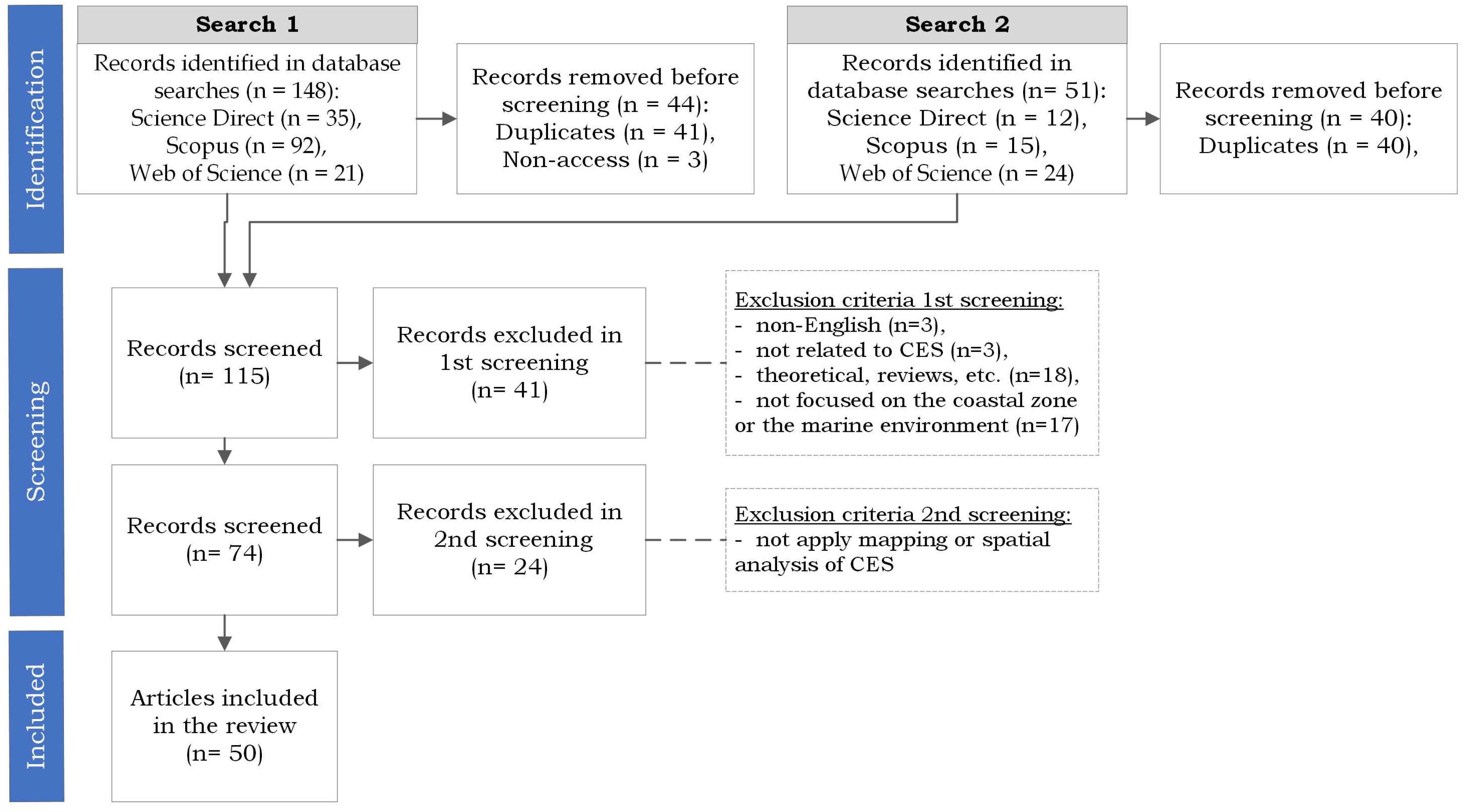 Heritage 07 00035 g001