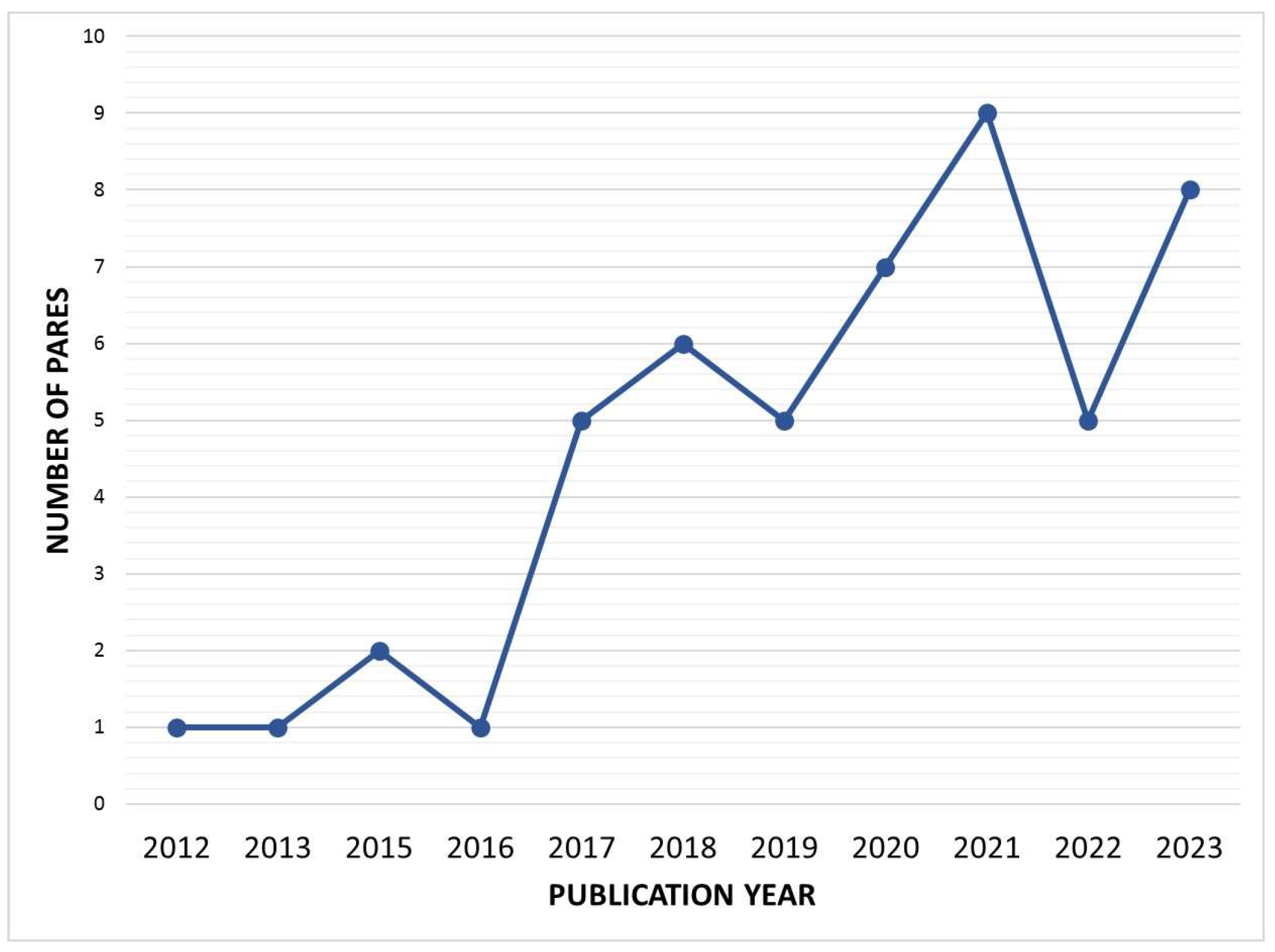 Heritage 07 00035 g002