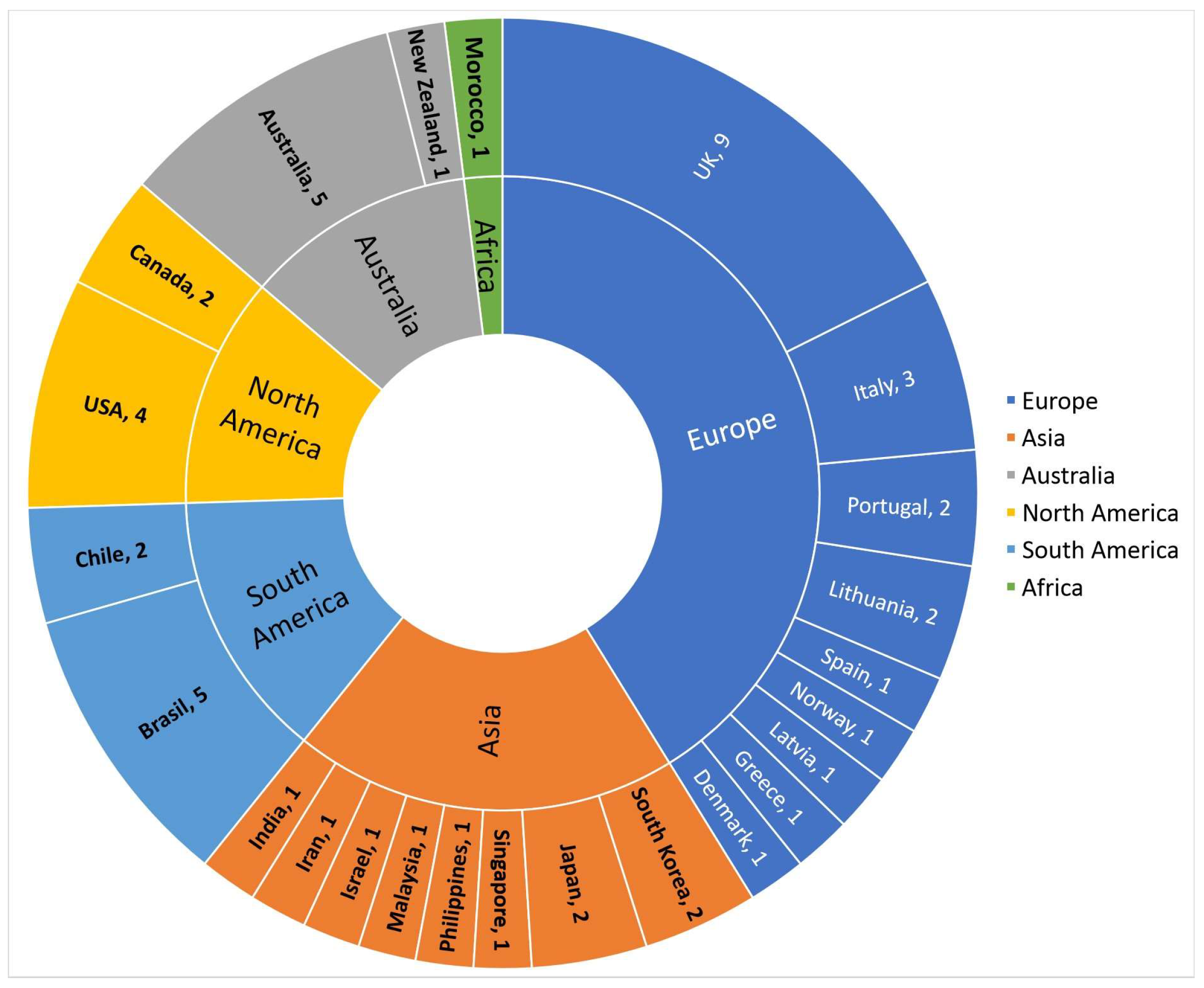 Heritage 07 00035 g004