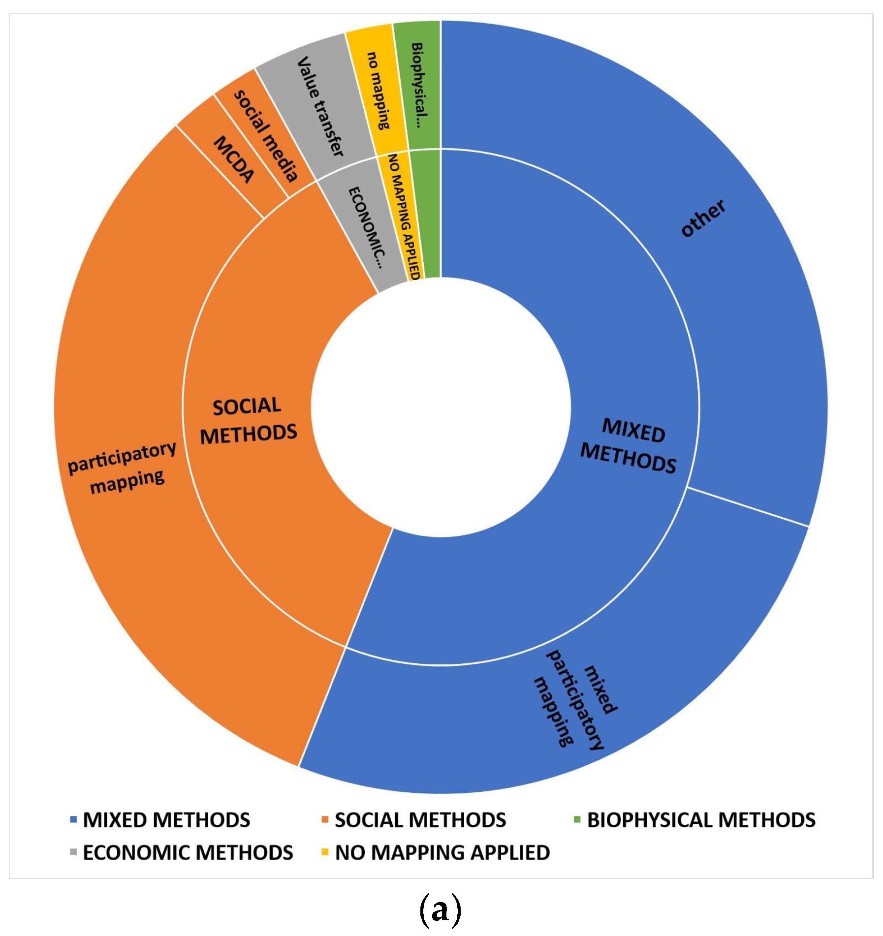 Heritage 07 00035 g007a